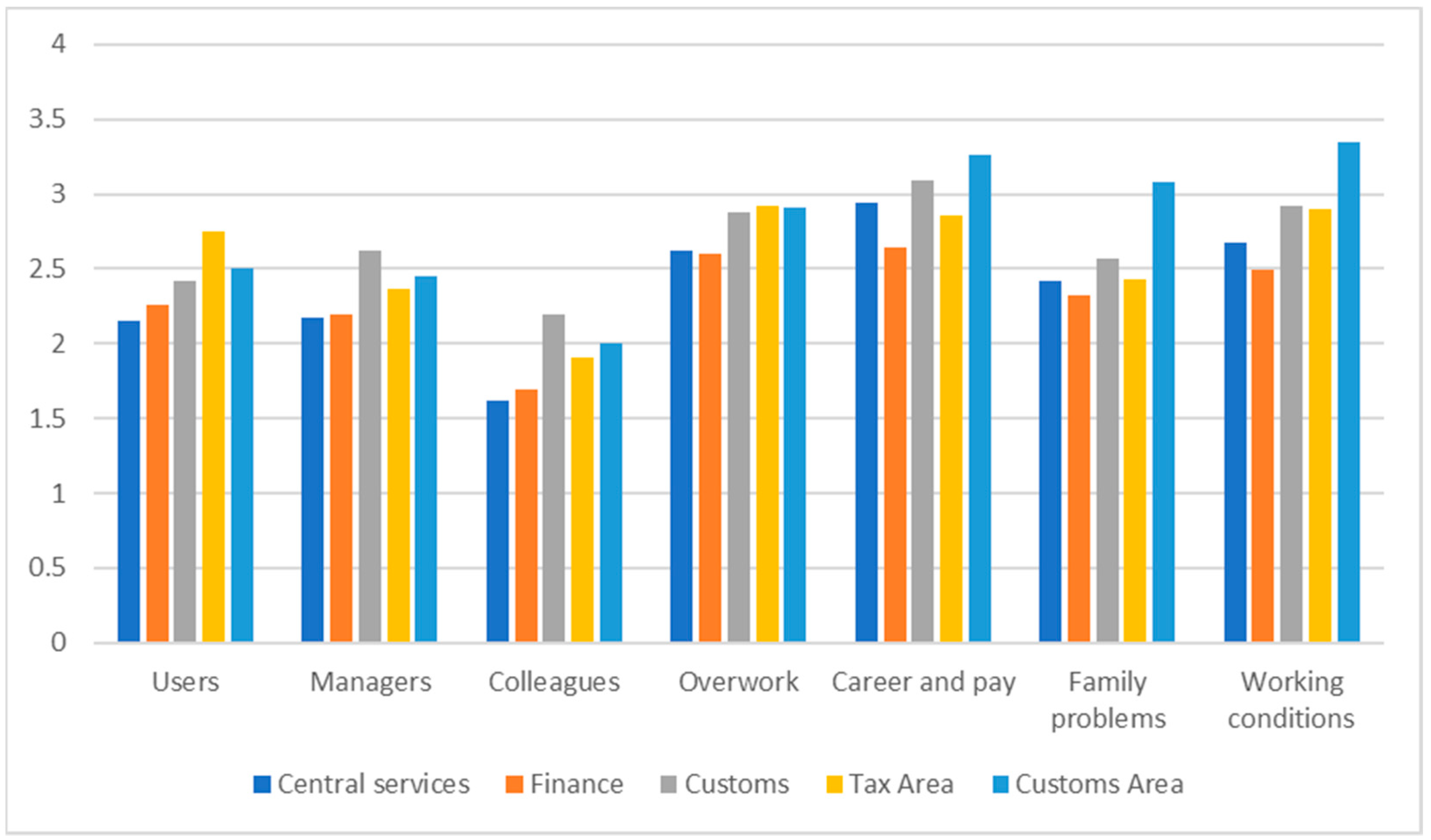 Admsci 13 00251 g002 Admsci 13 00251 g002