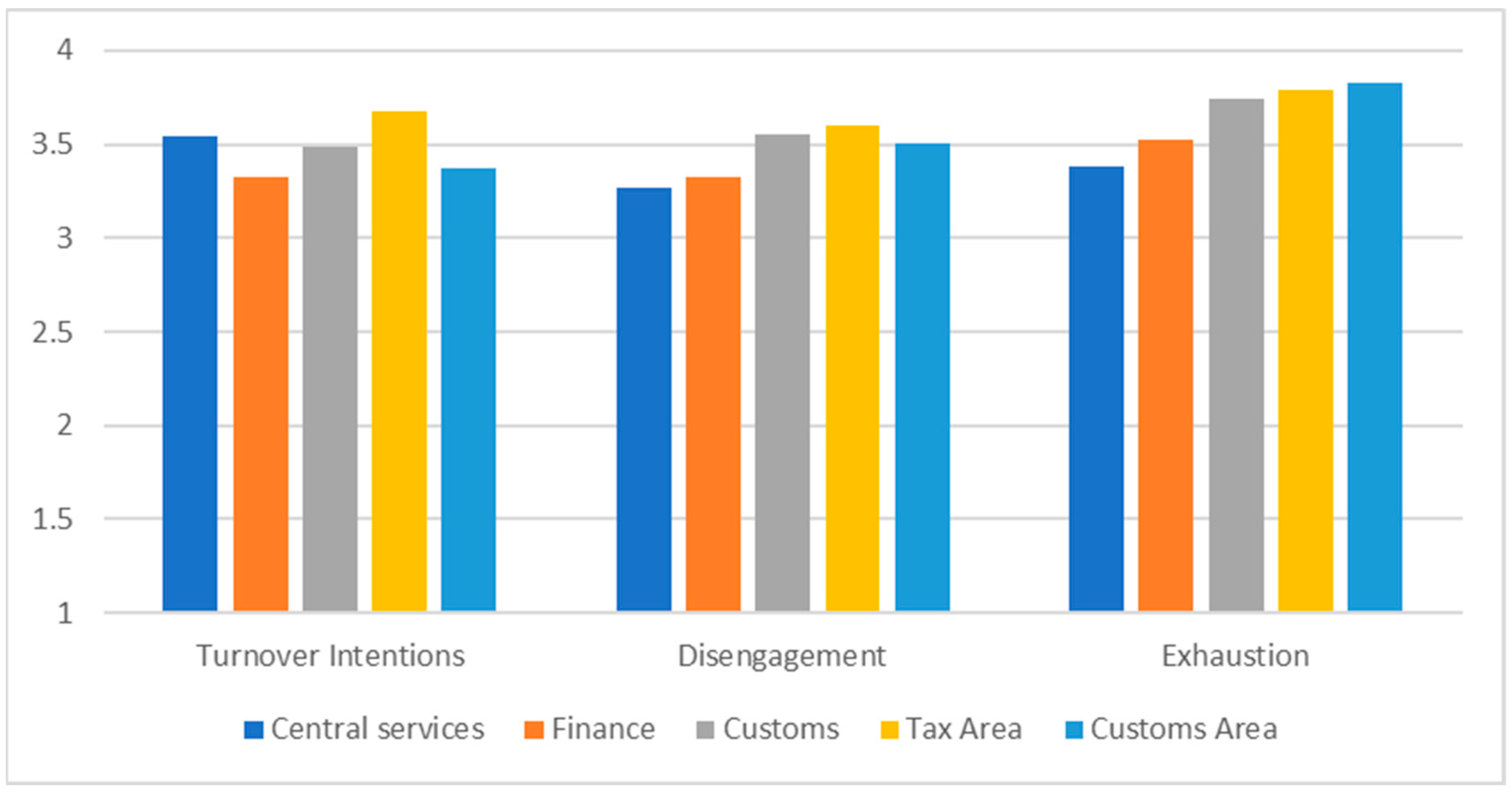 Admsci 13 00251 g003 Admsci 13 00251 g003