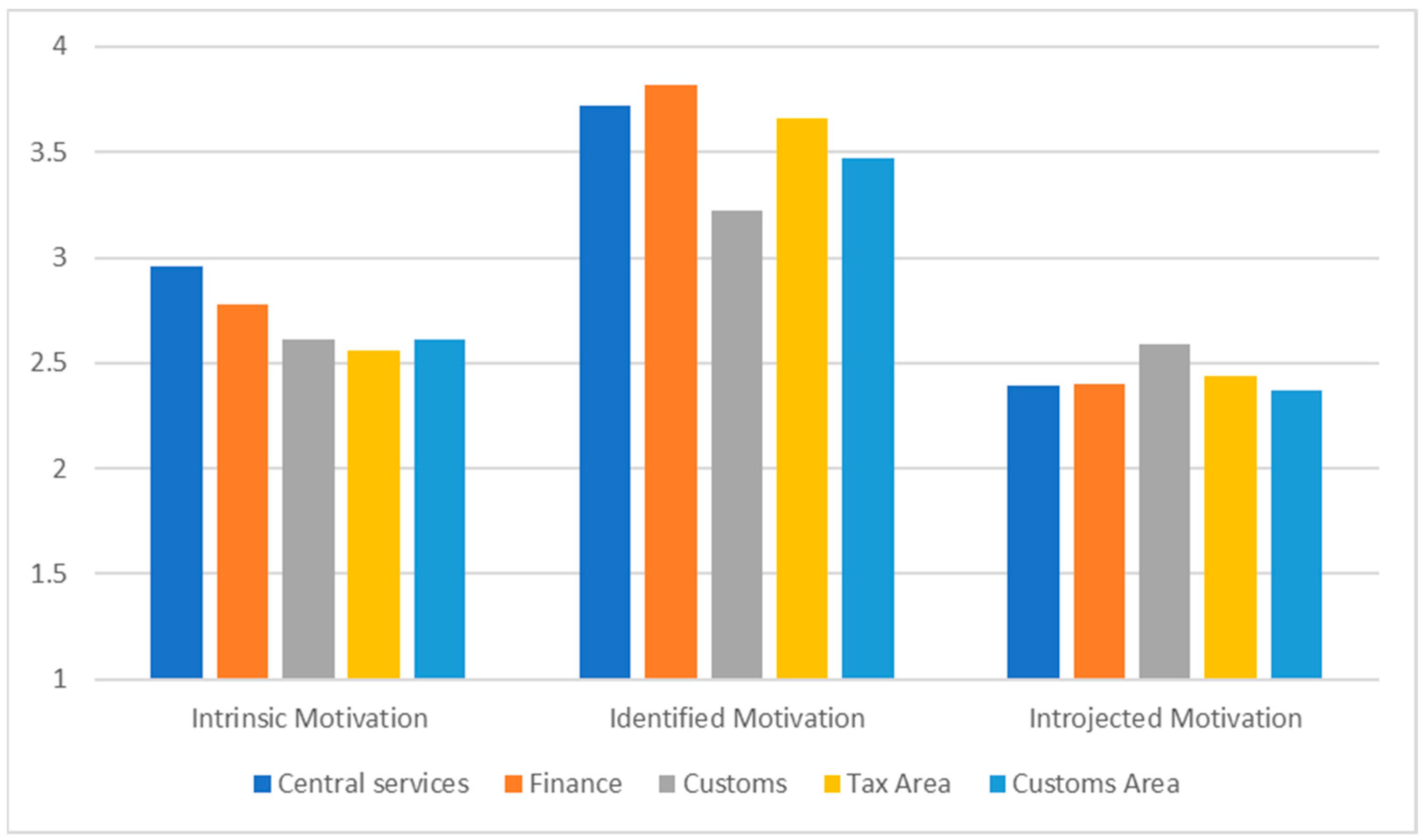 Admsci 13 00251 g004 Admsci 13 00251 g004