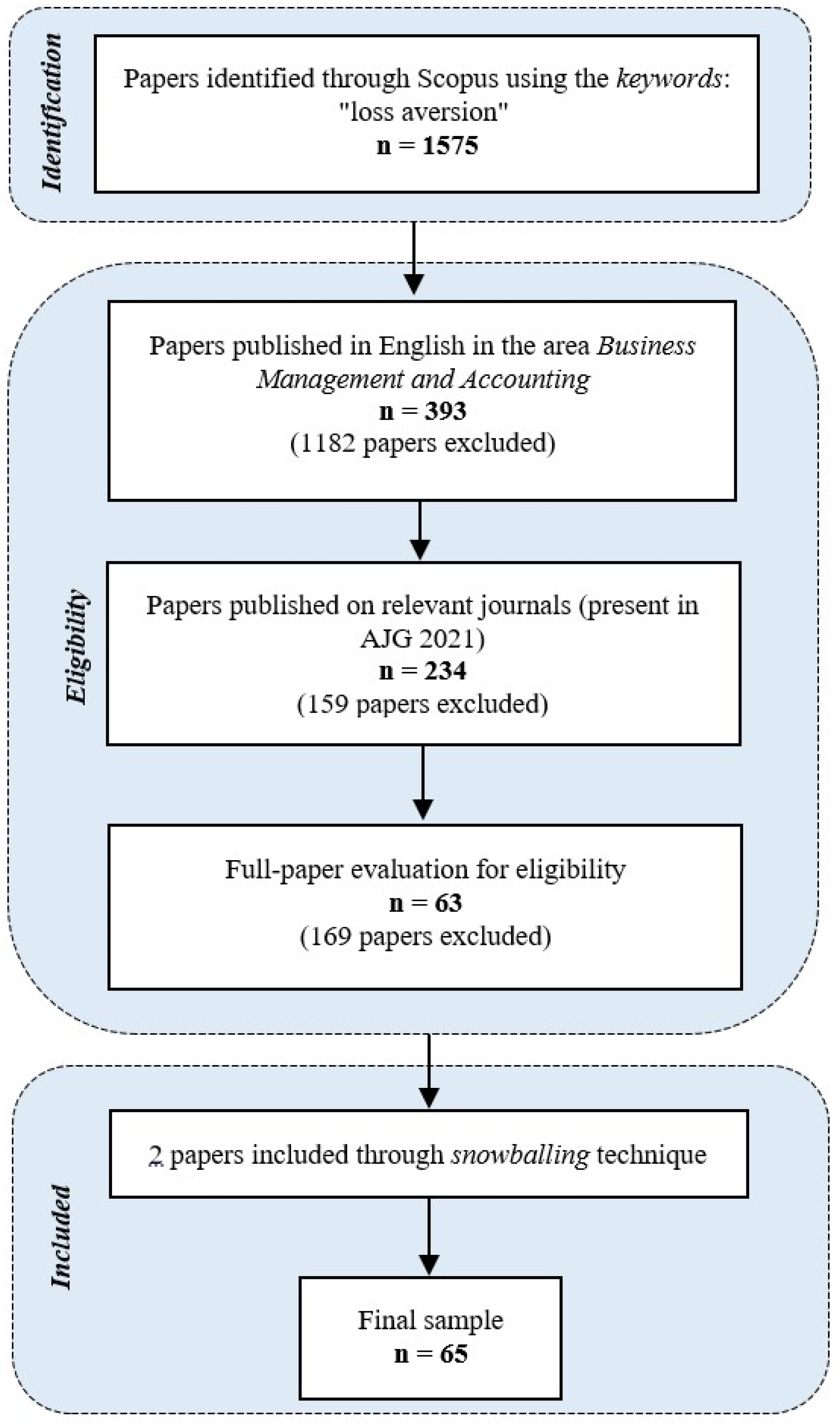 Admsci 14 00005 g001