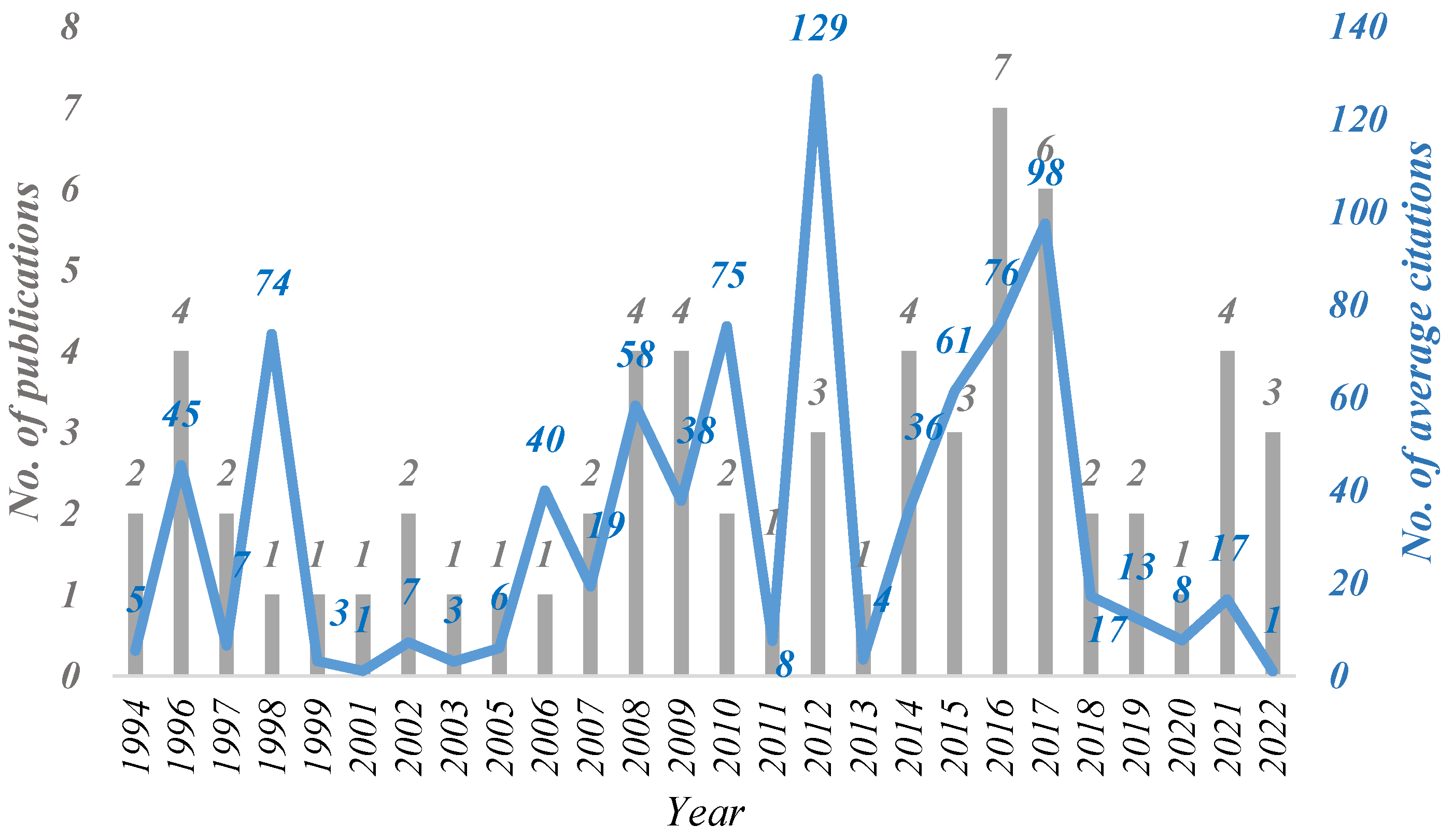 Admsci 14 00005 g002