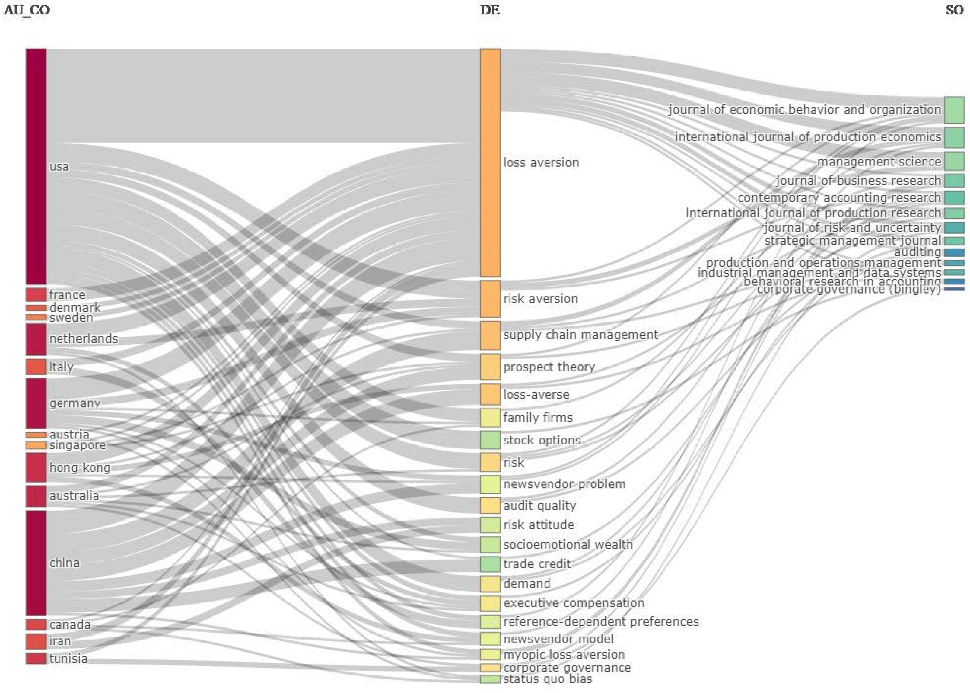 Admsci 14 00005 g003