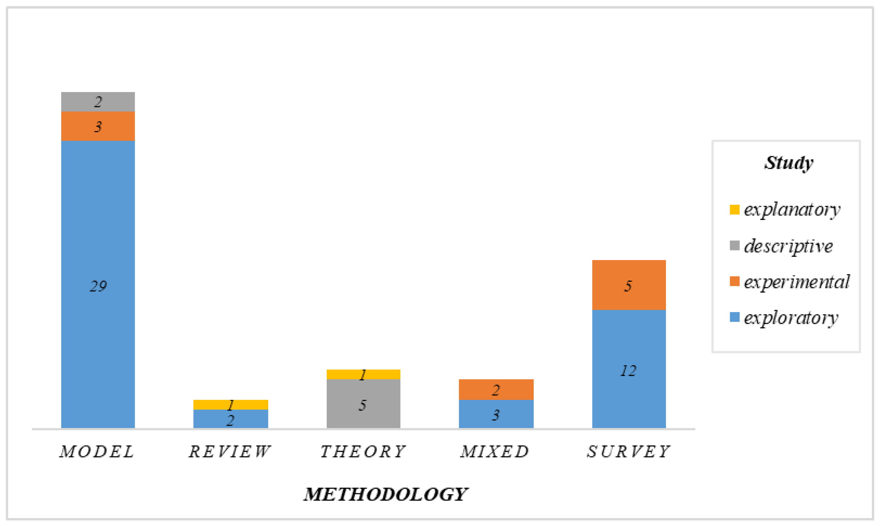 Admsci 14 00005 g004