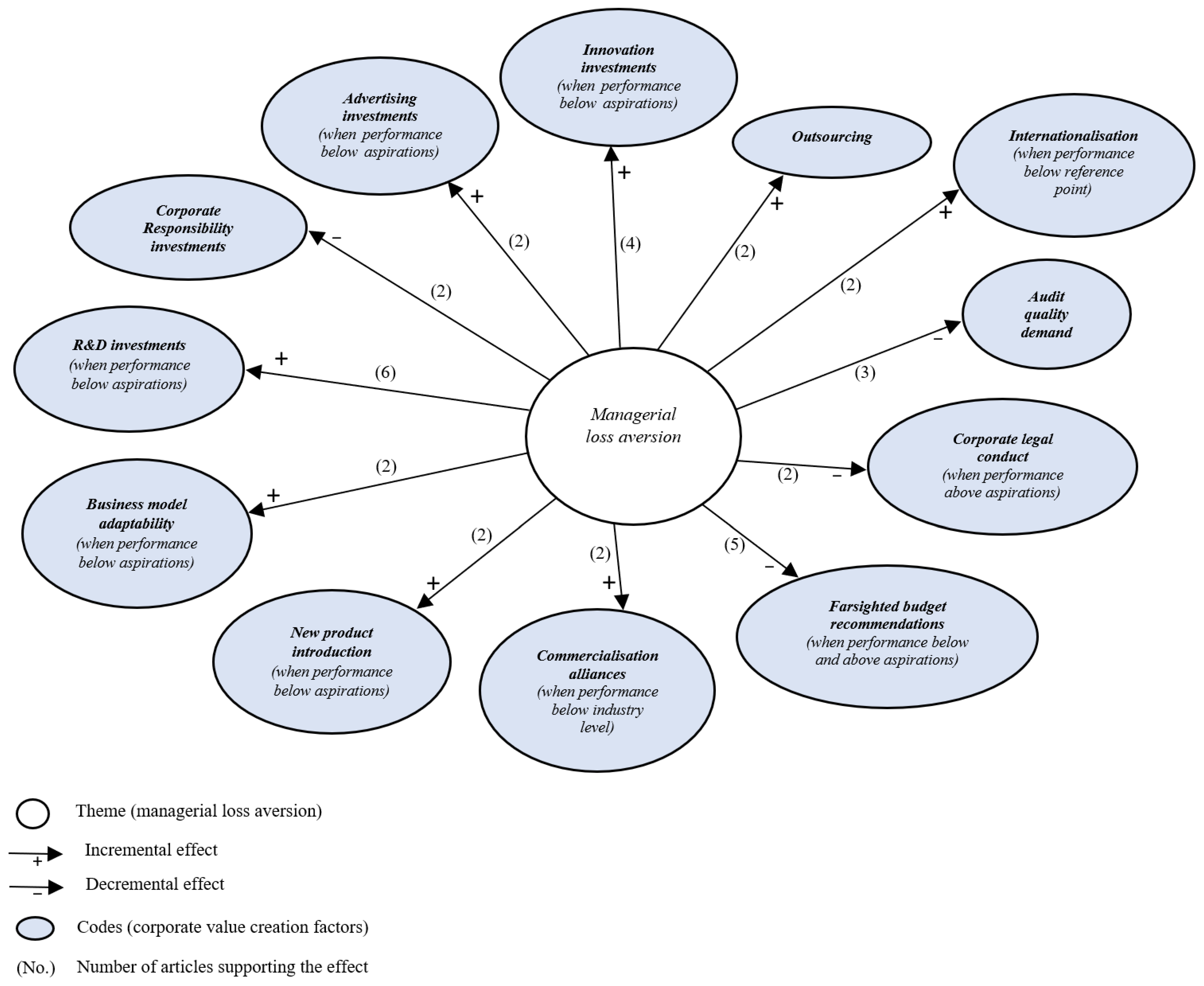 Admsci 14 00005 g005