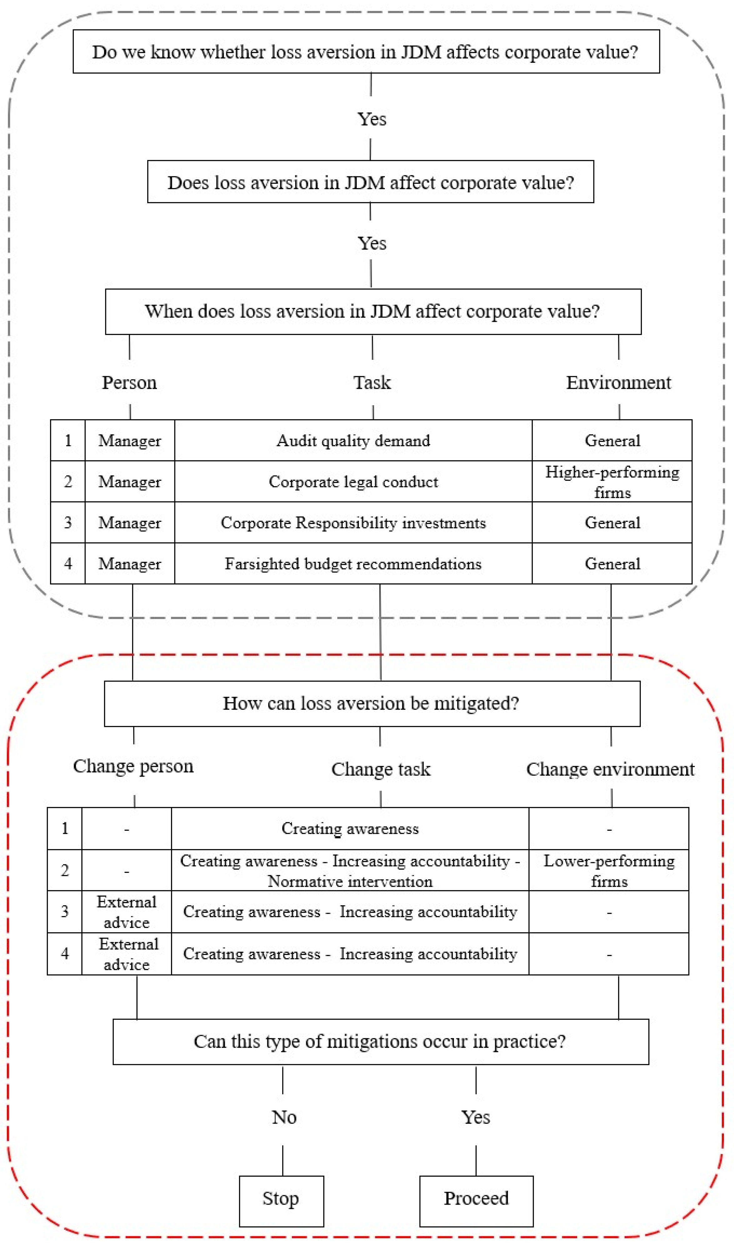 Admsci 14 00005 g006