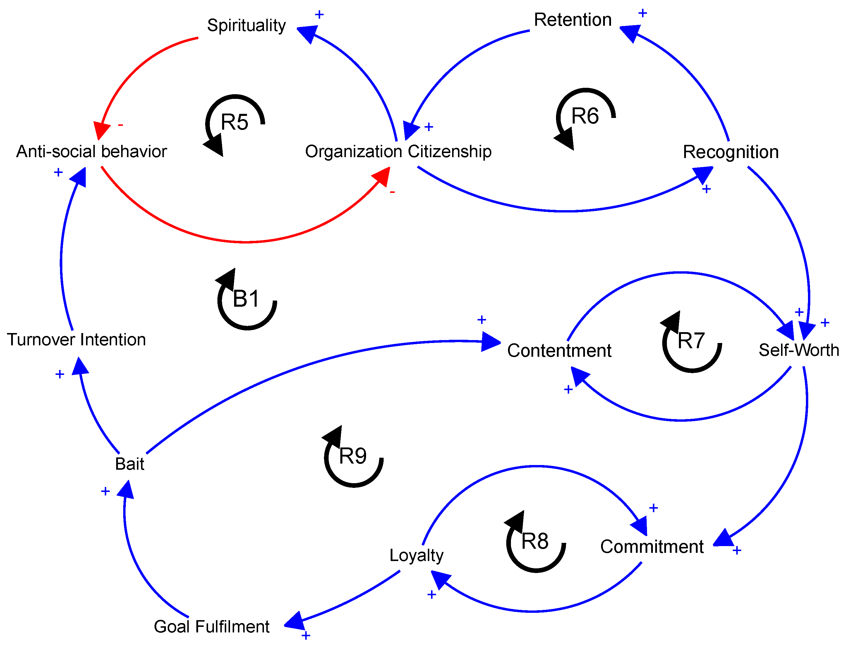 Admsci 14 00007 g002