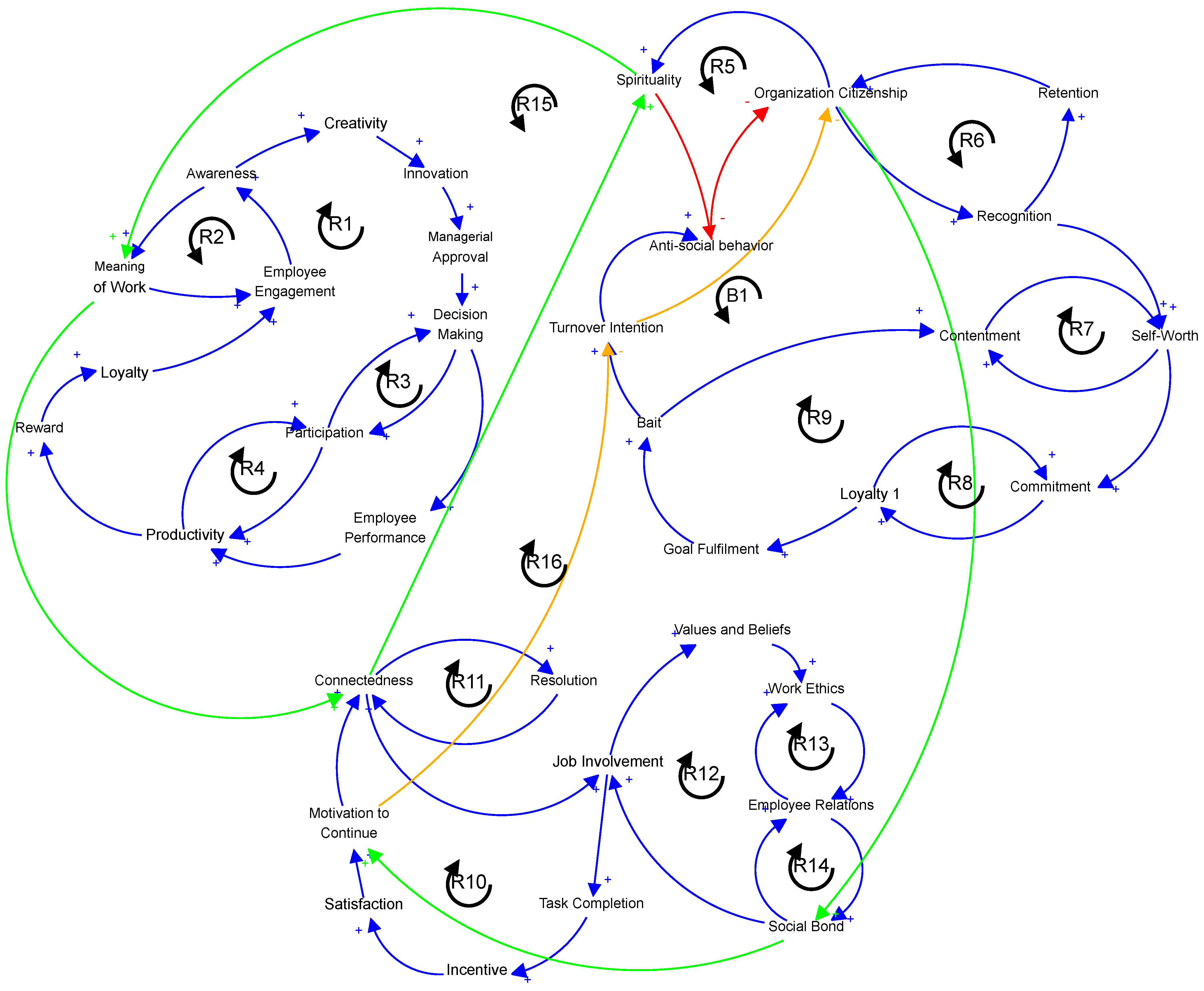 Admsci 14 00007 g004