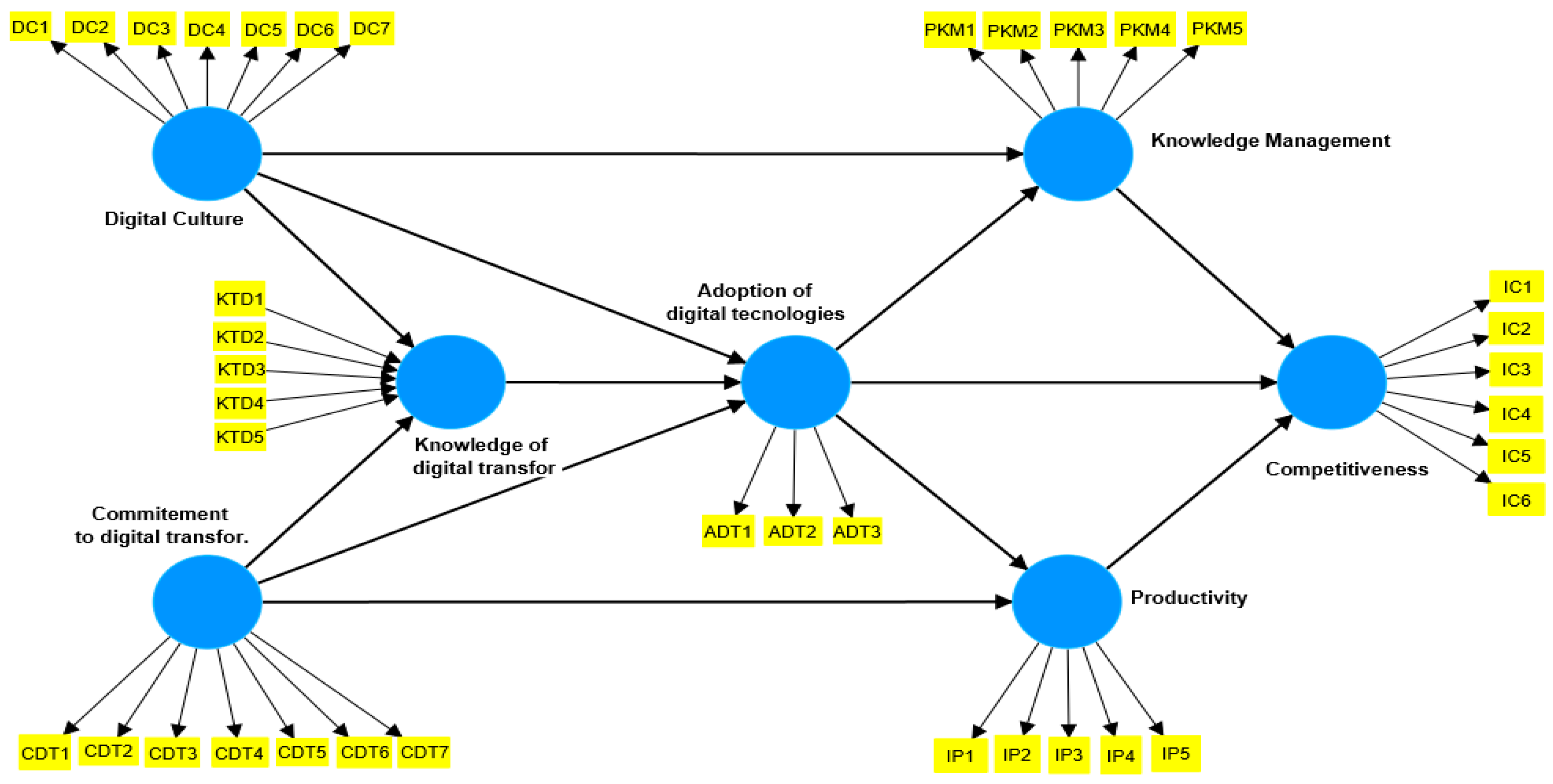 Admsci 14 00008 g001