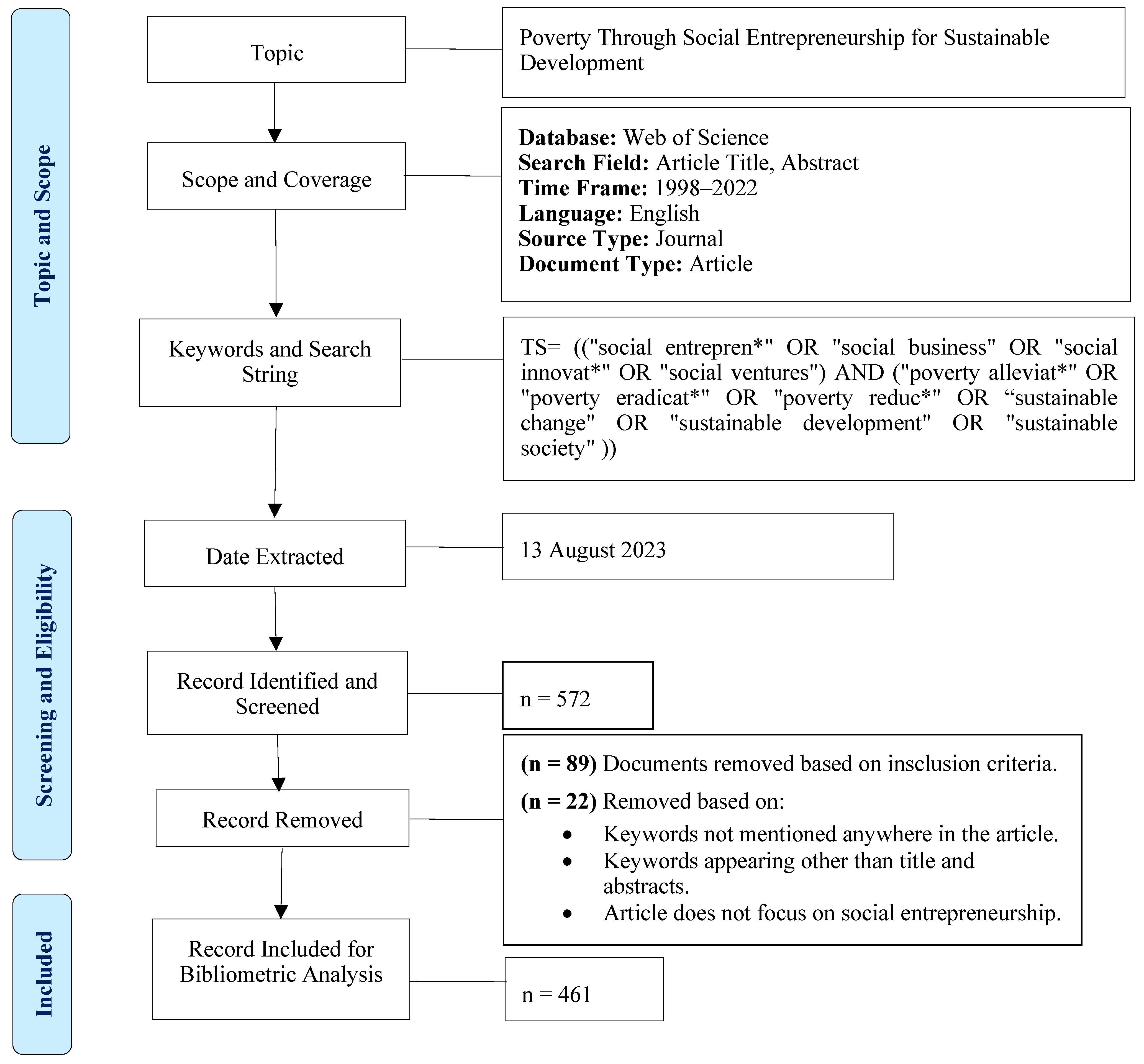 Admsci 14 00016 g001