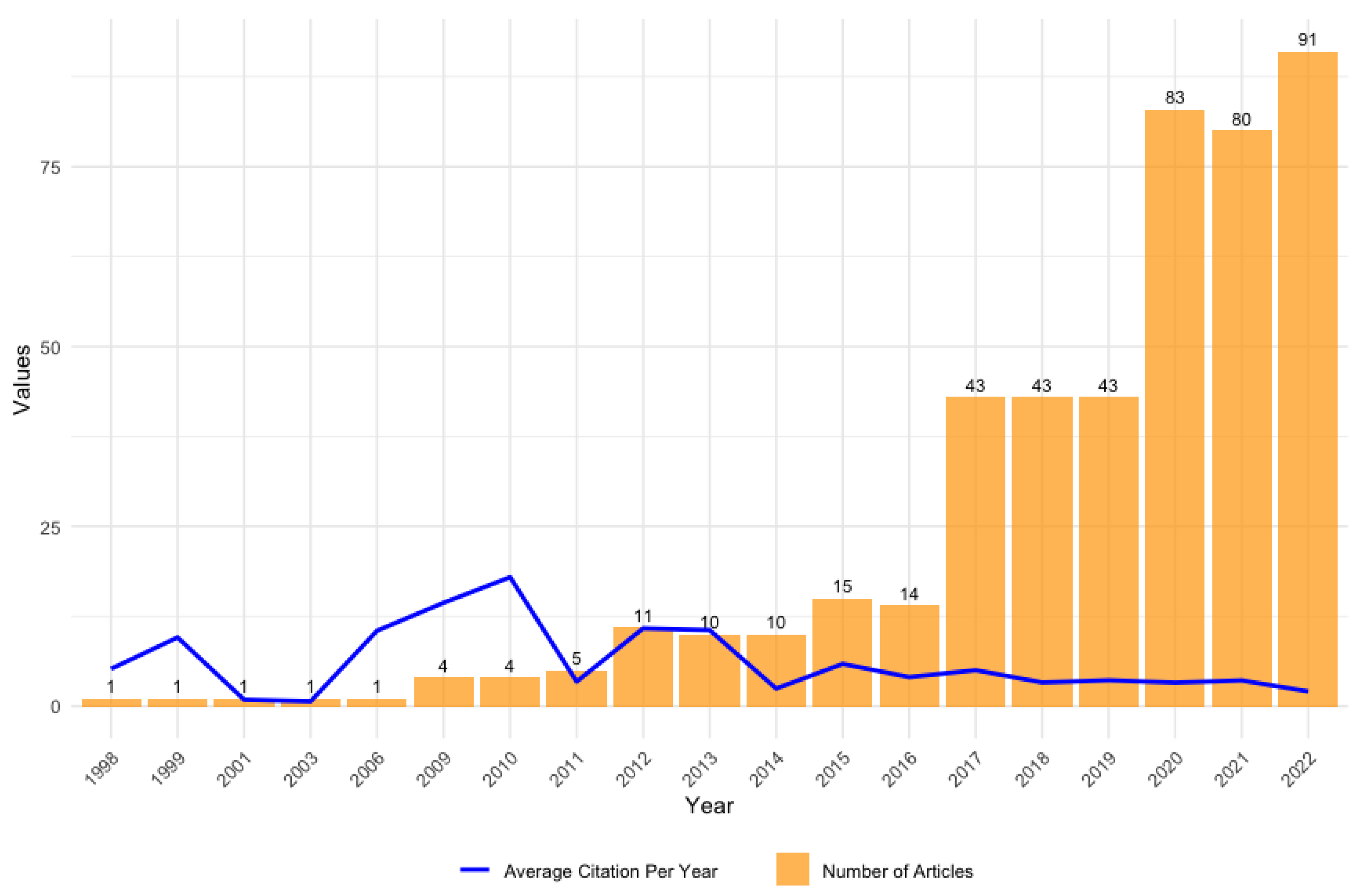 Admsci 14 00016 g002