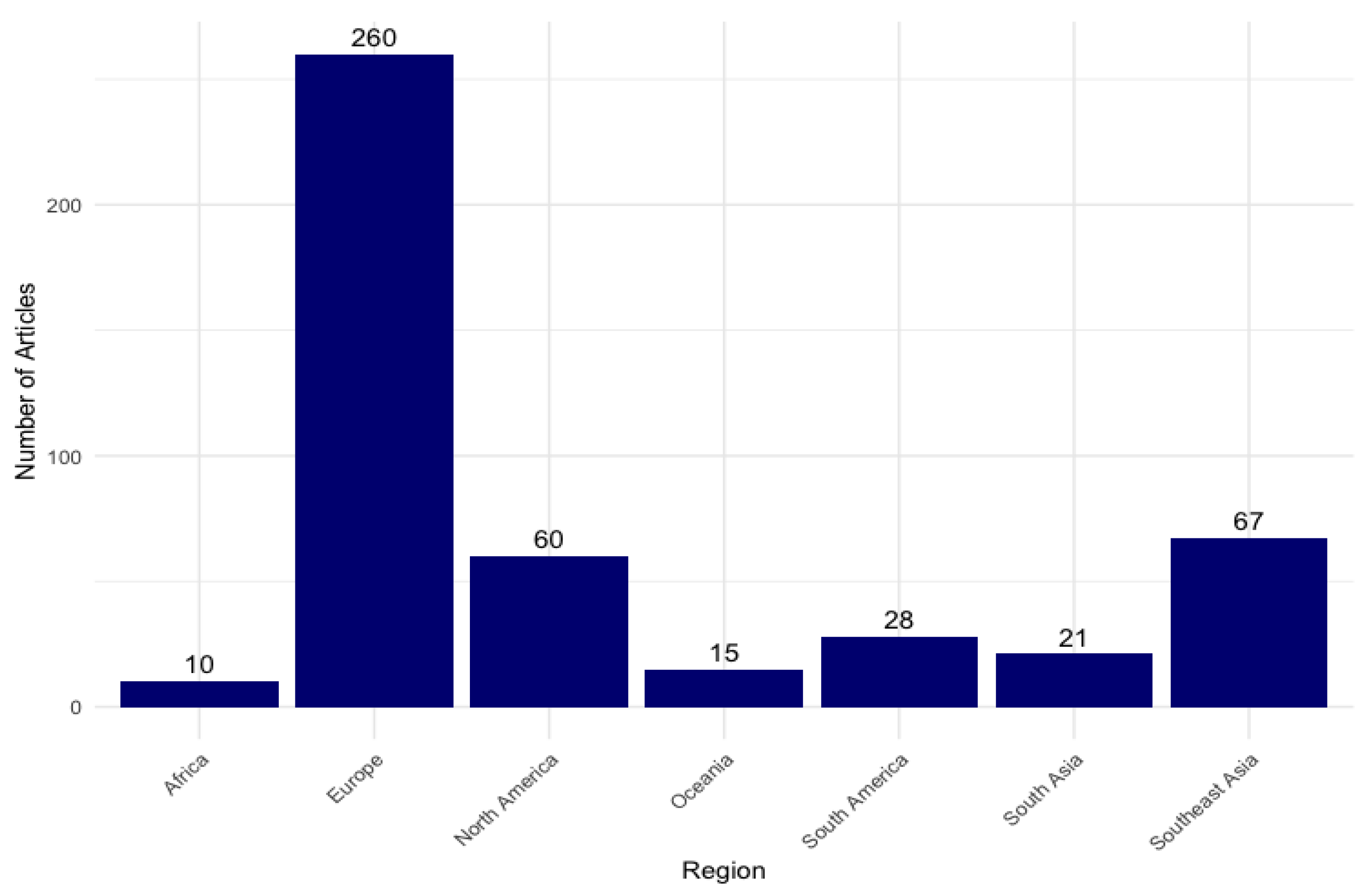 Admsci 14 00016 g003