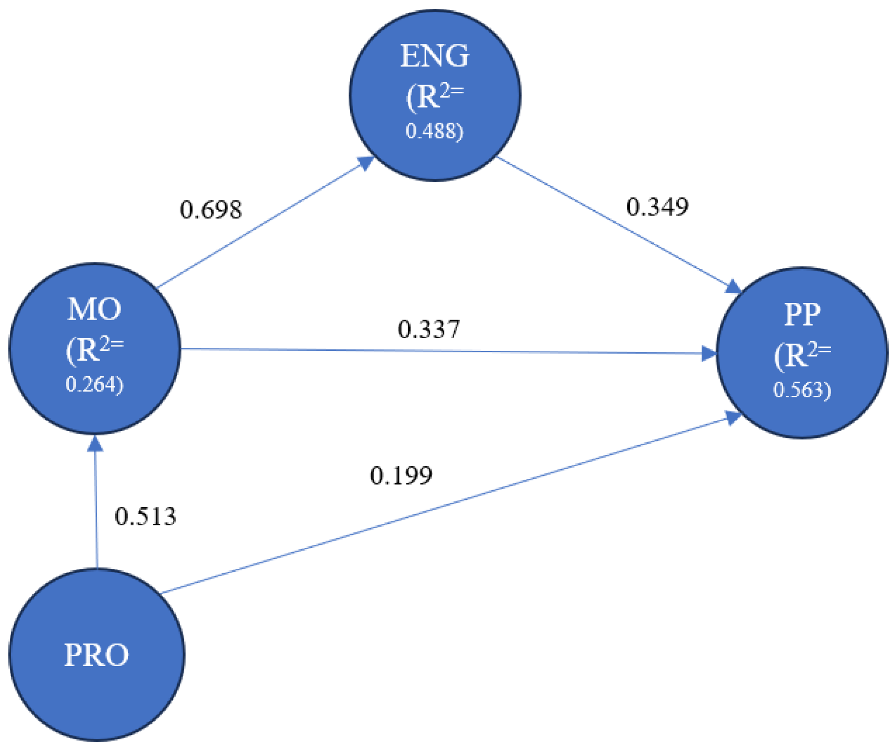 Admsci 14 00018 g002 Admsci 14 00018 g002