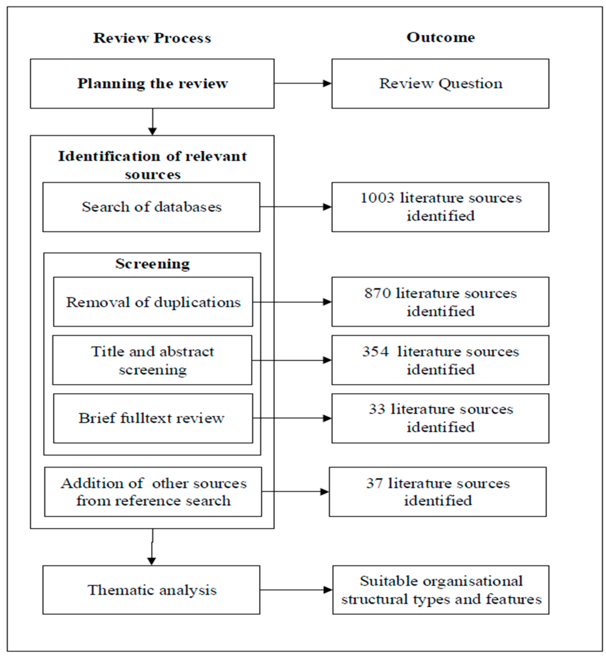 Admsci 14 00025 g001