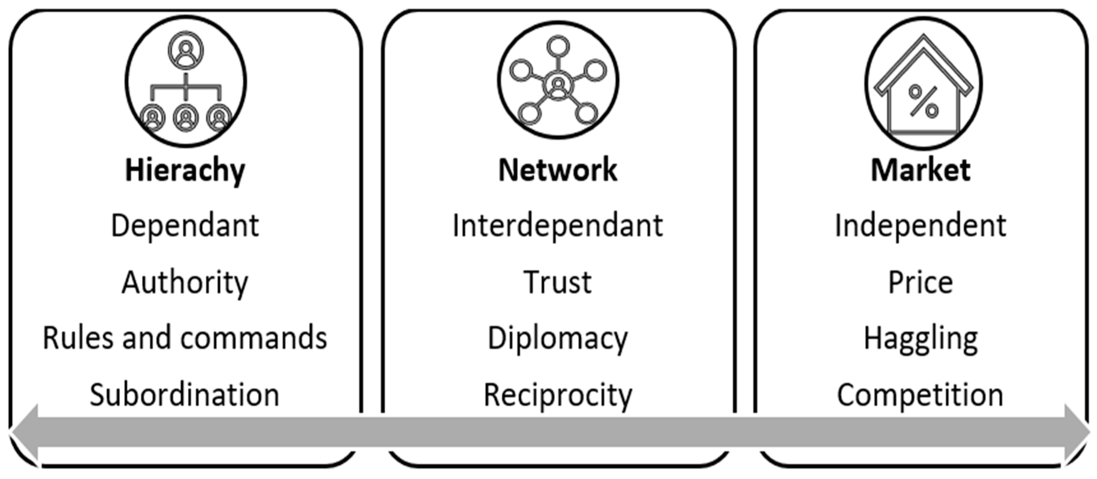Admsci 14 00025 g002