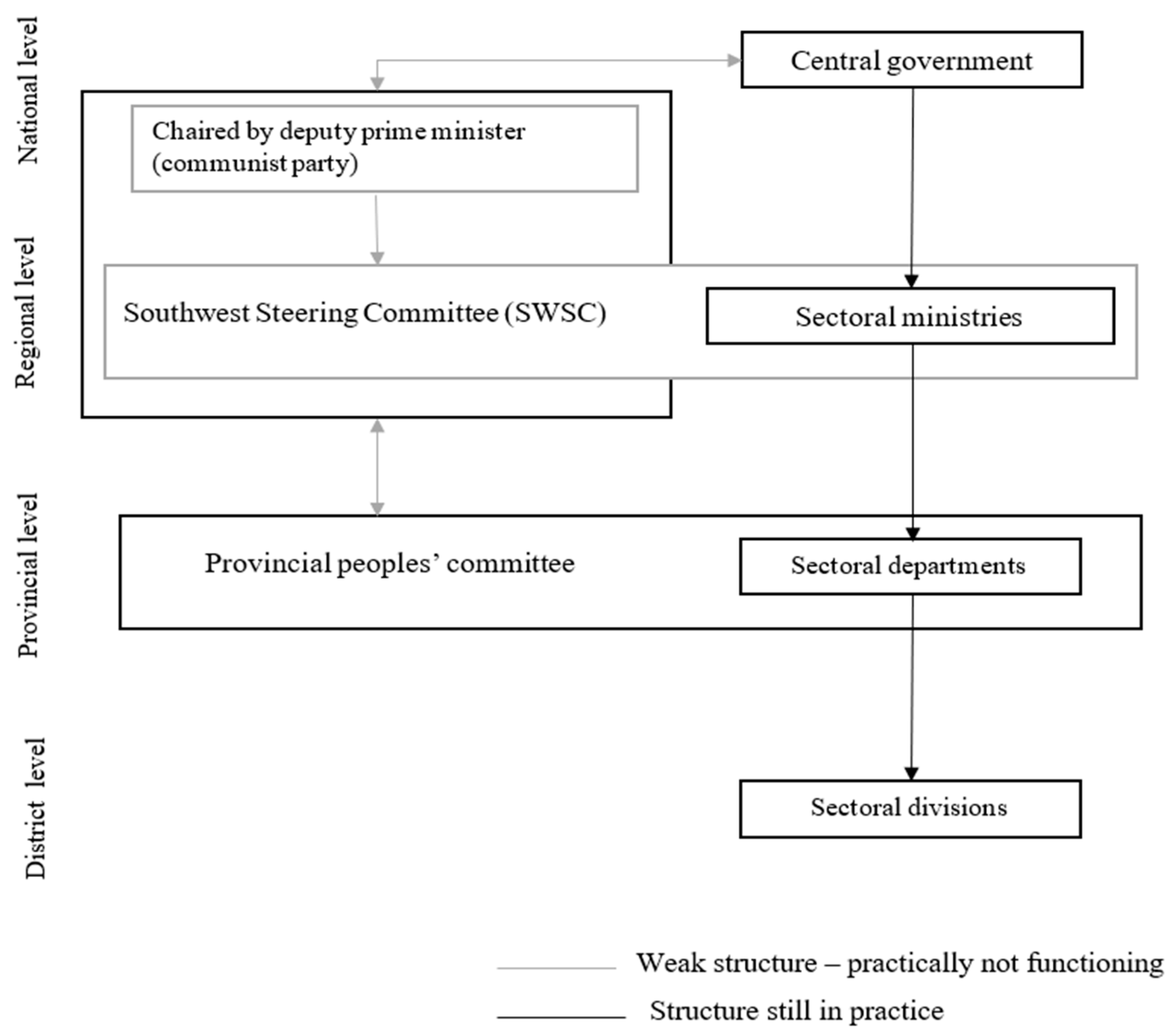 Admsci 14 00025 g005