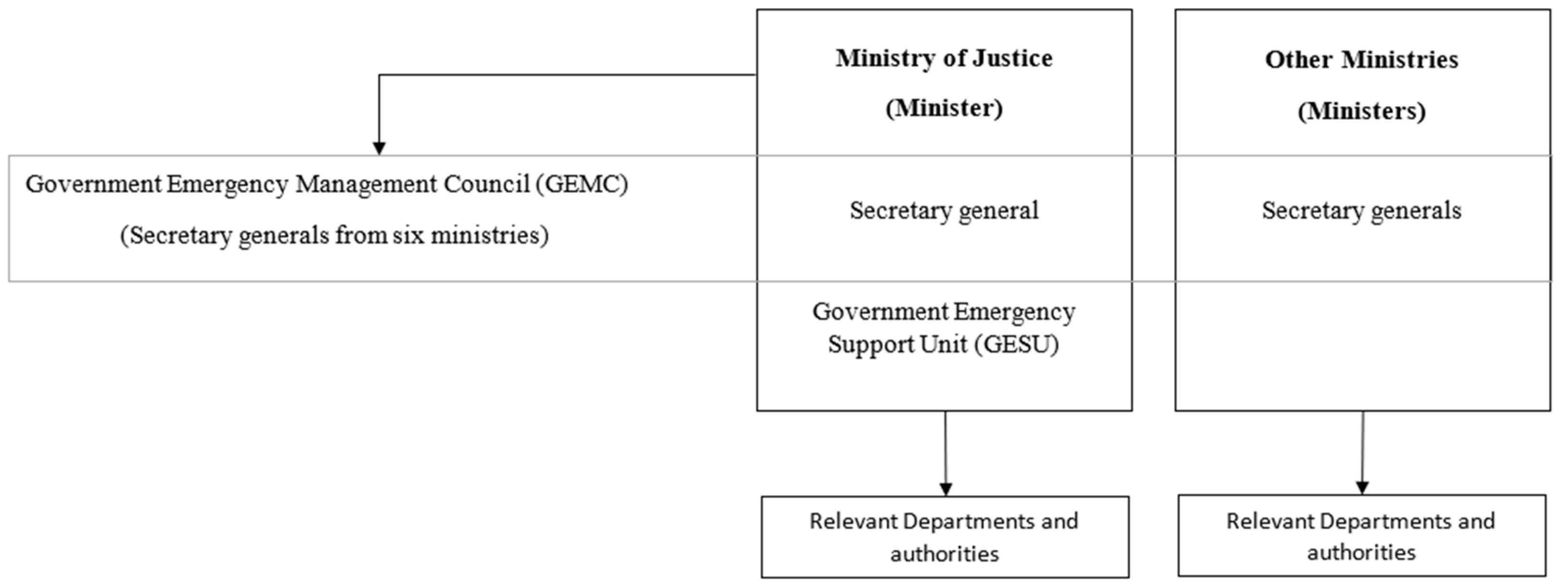 Admsci 14 00025 g007