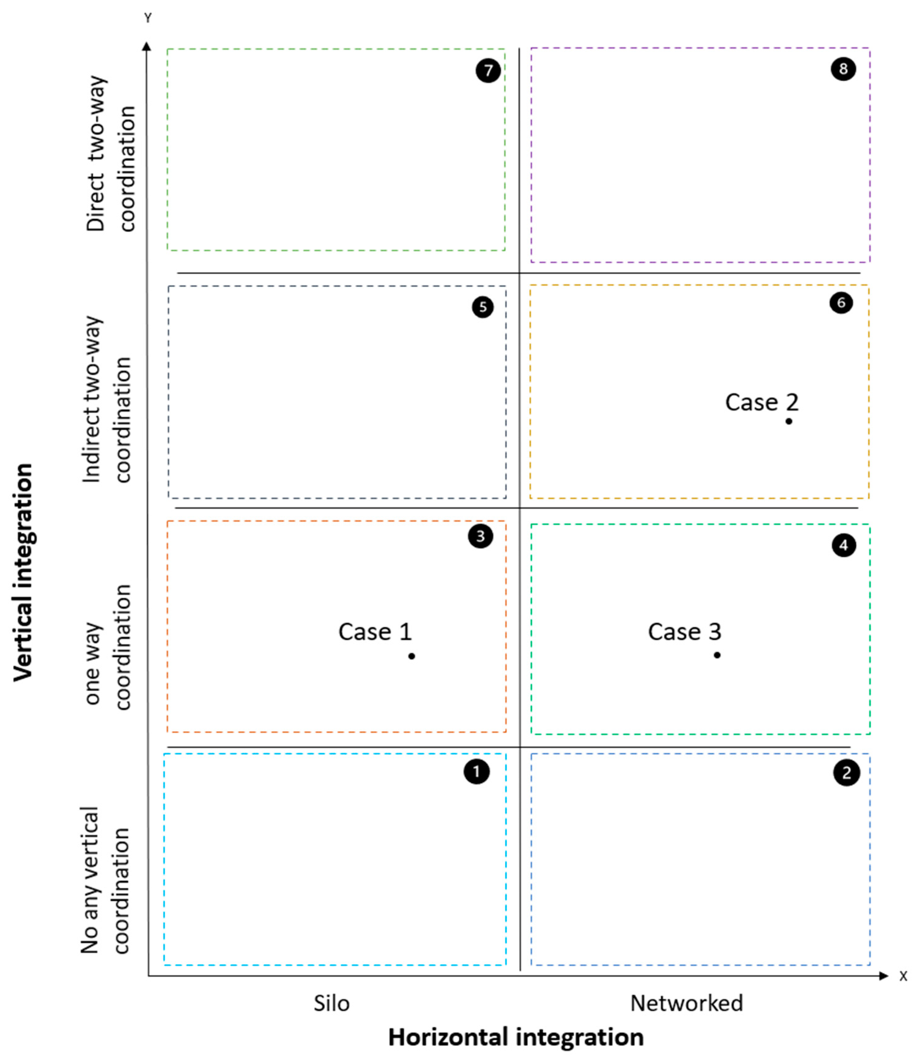 Admsci 14 00025 g008