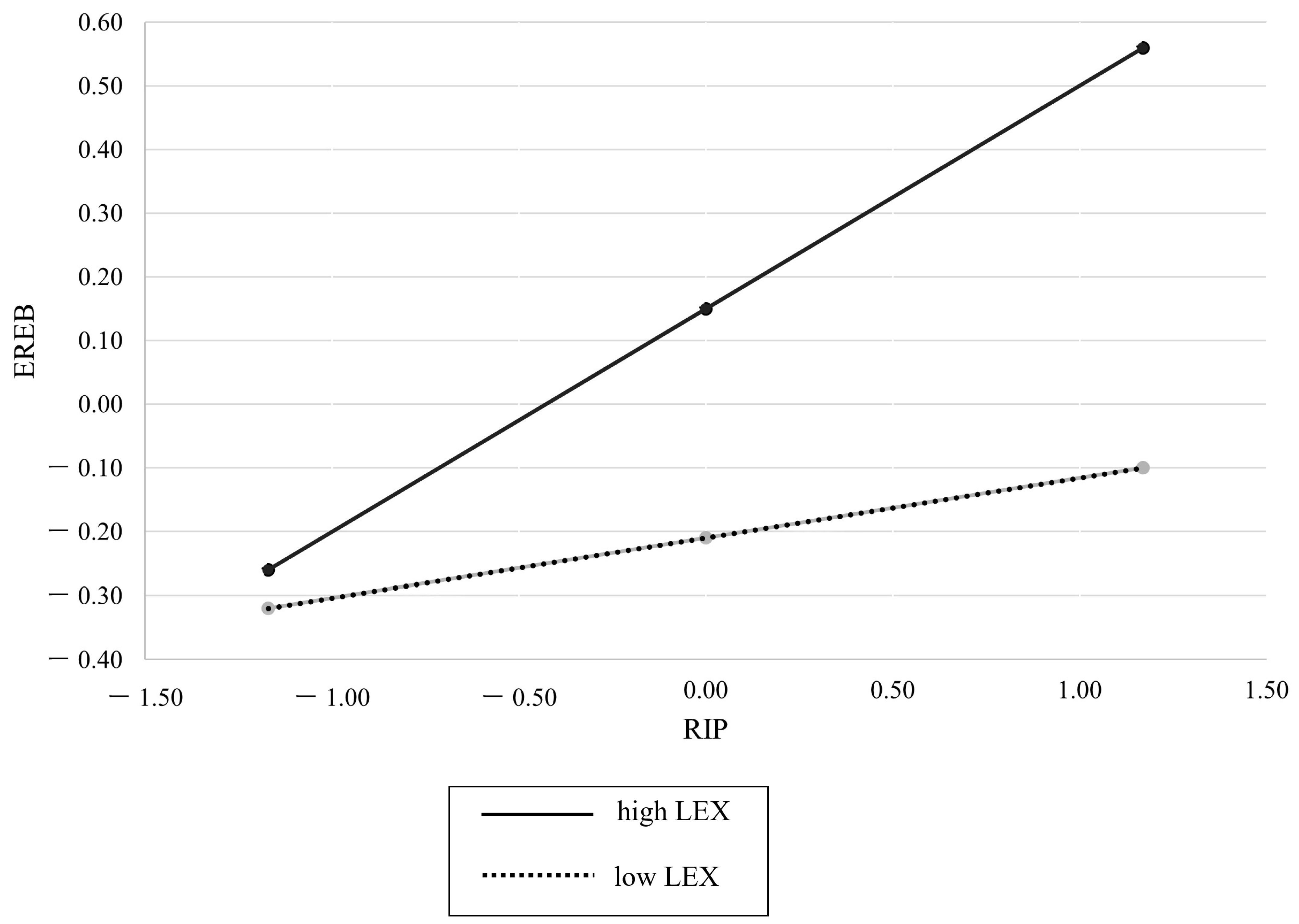 Admsci 14 00027 g002