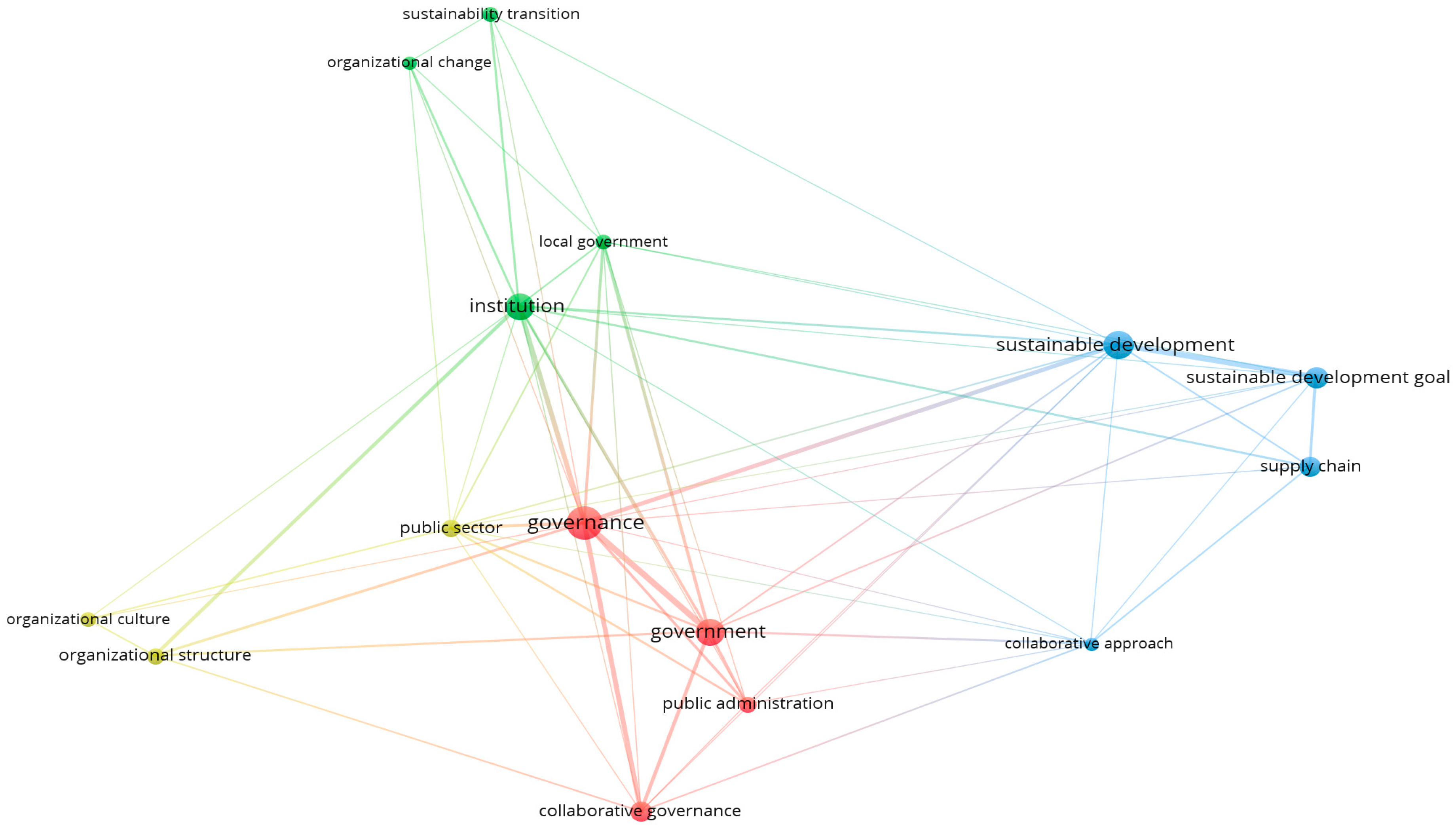 Admsci 14 00030 g002