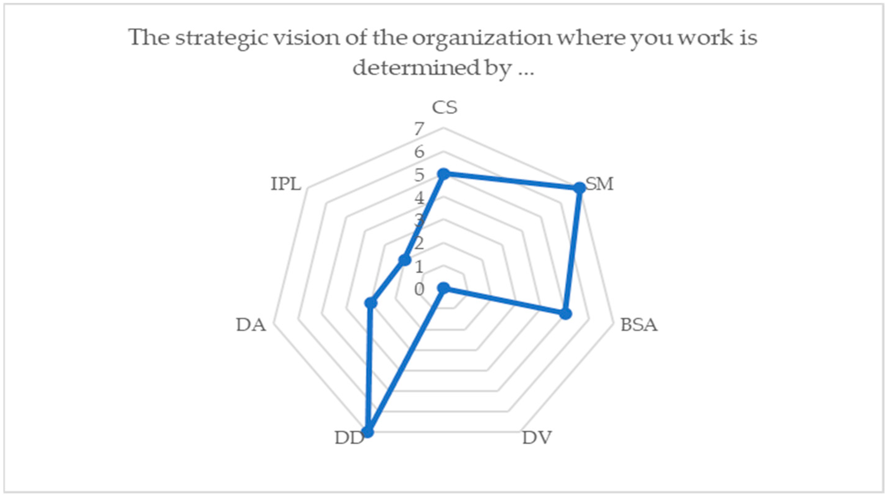 Admsci 14 00030 g003