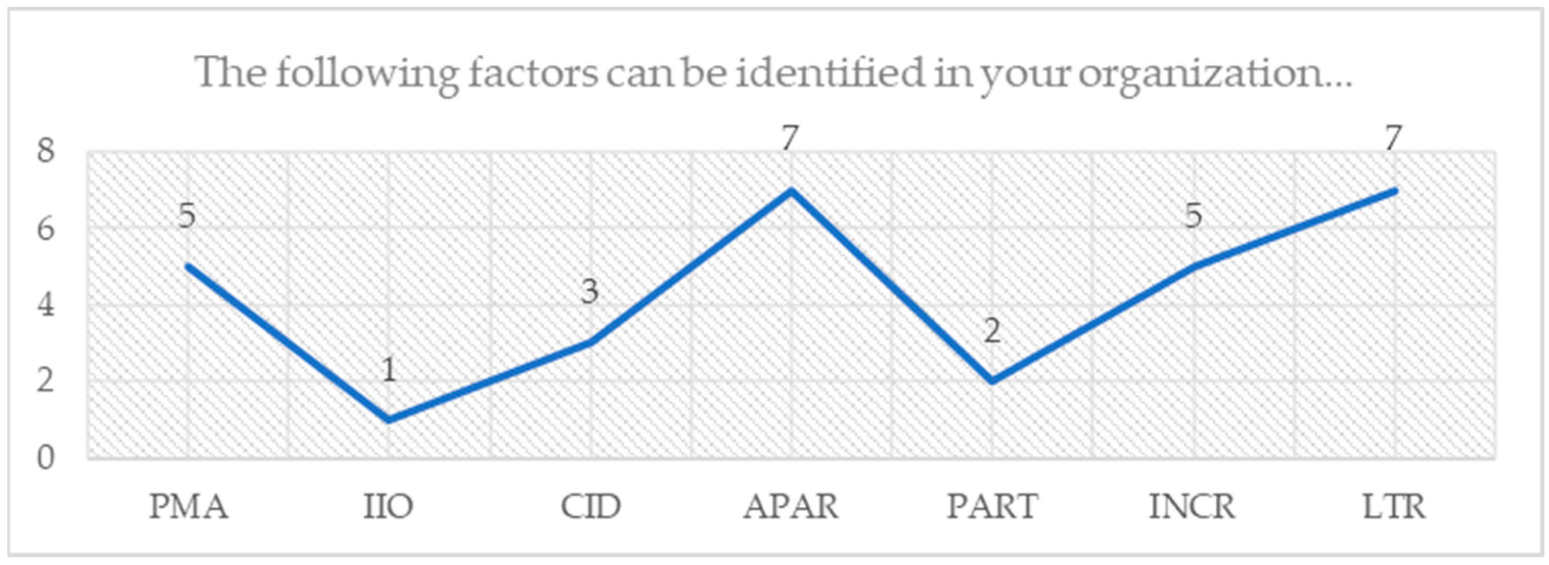 Admsci 14 00030 g004