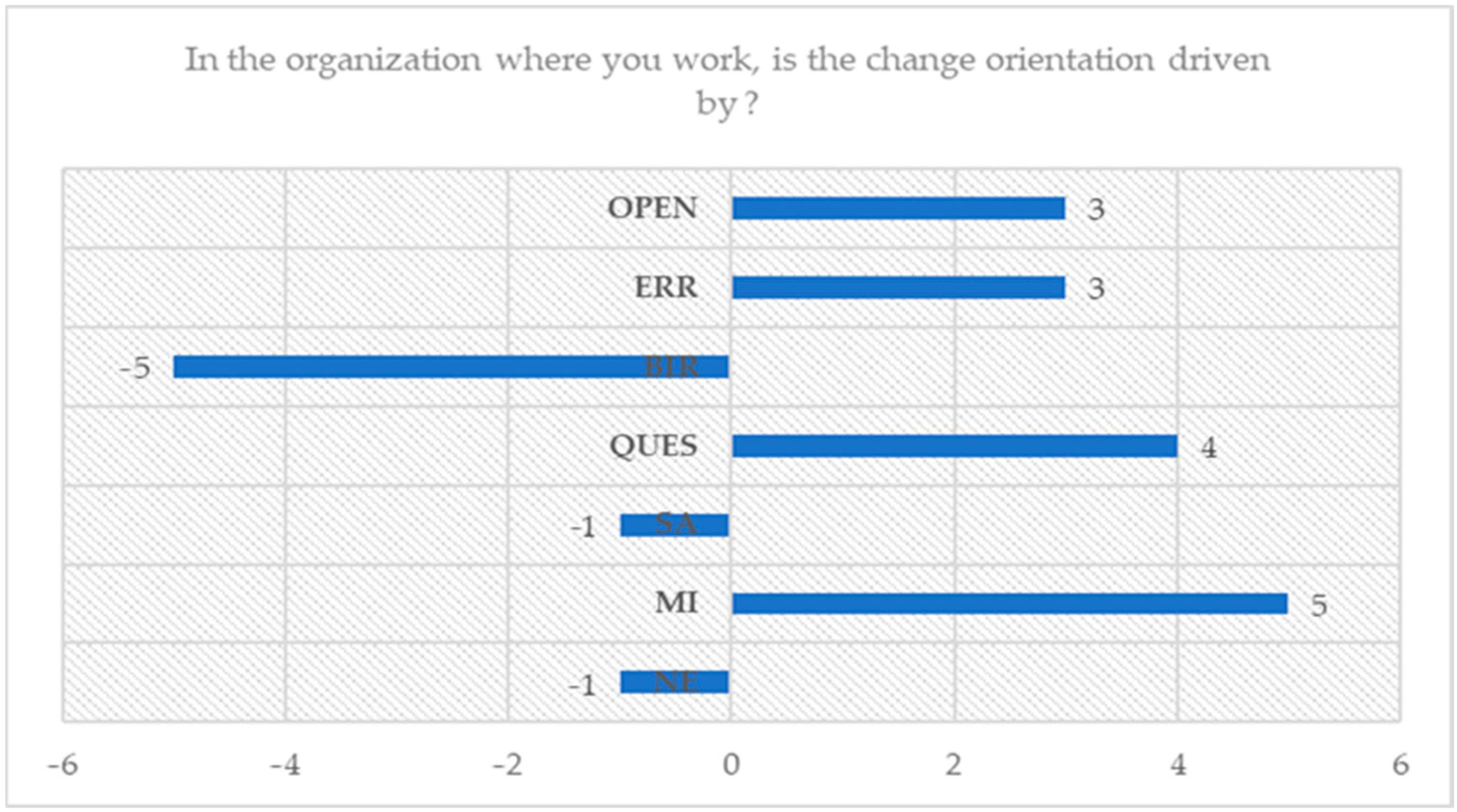 Admsci 14 00030 g005