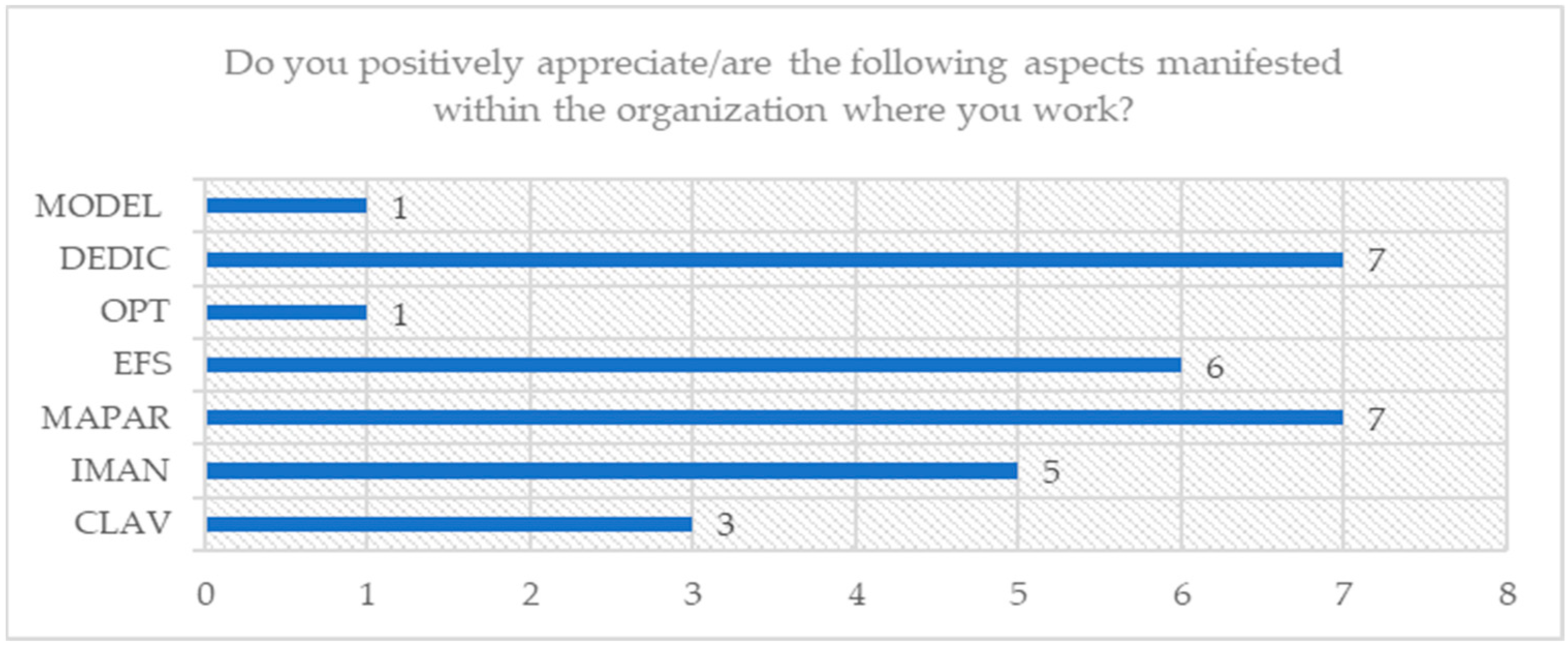 Admsci 14 00030 g006