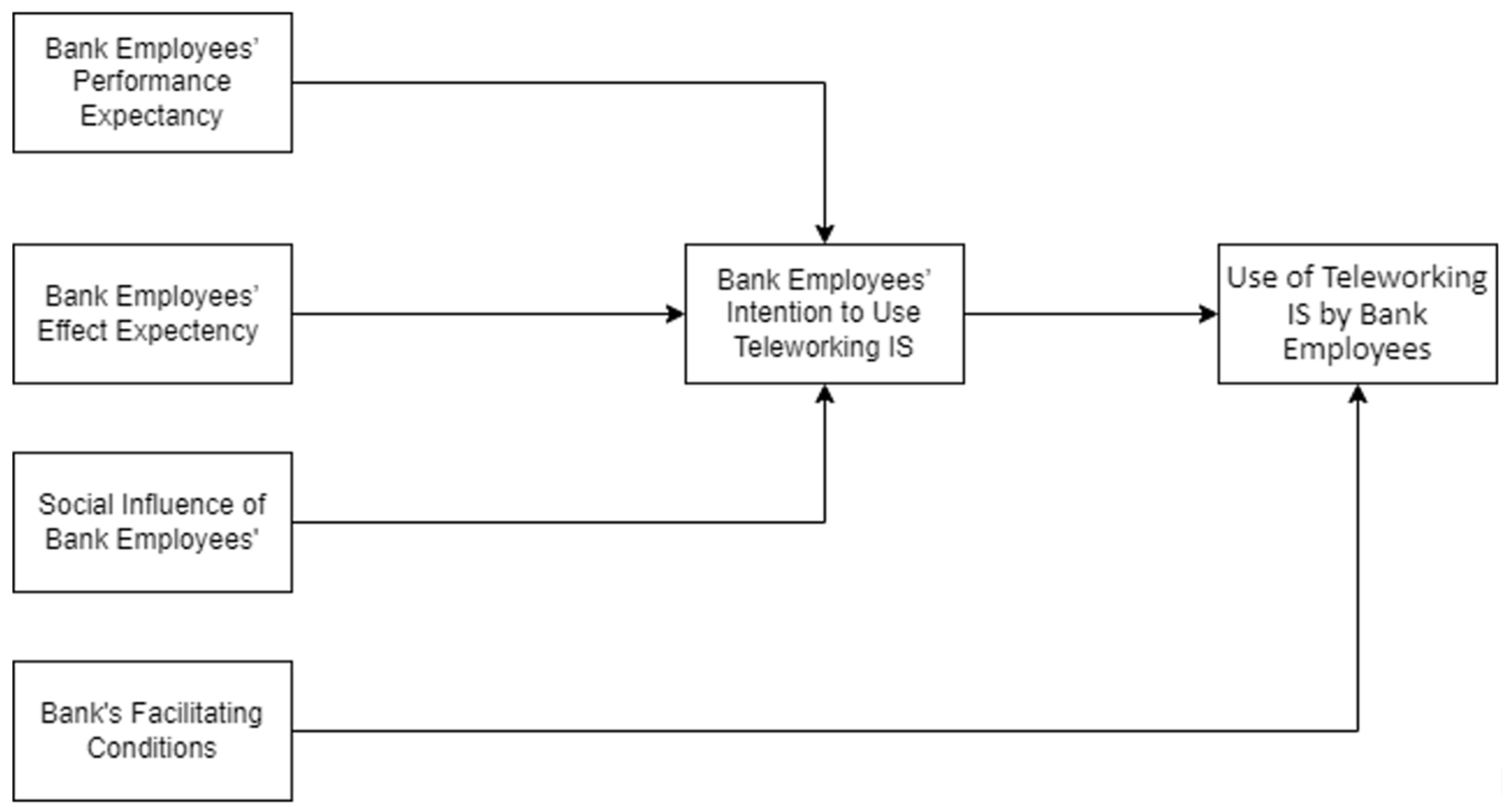 Admsci 14 00035 g001