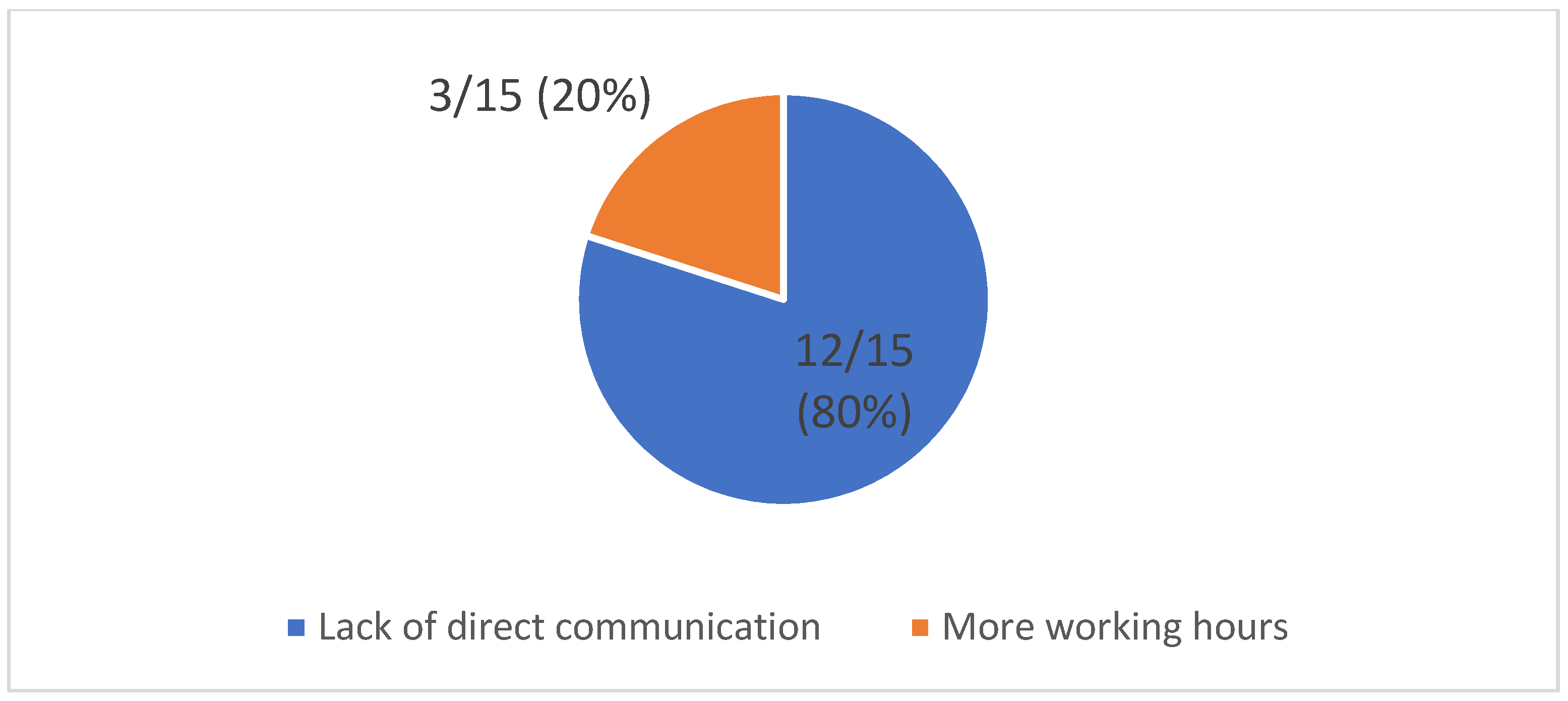 Admsci 14 00035 g0a18