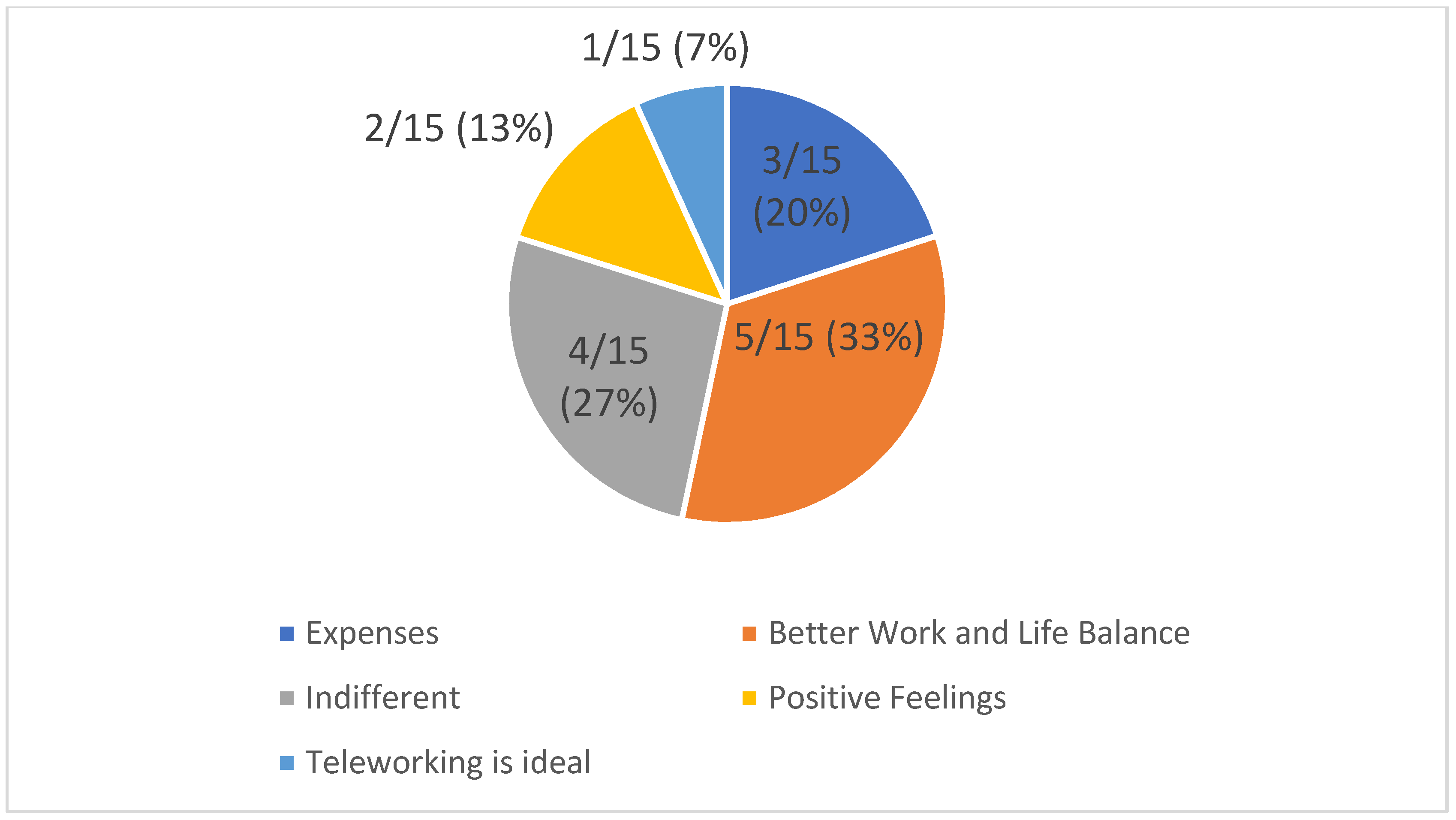 Admsci 14 00035 g0a19