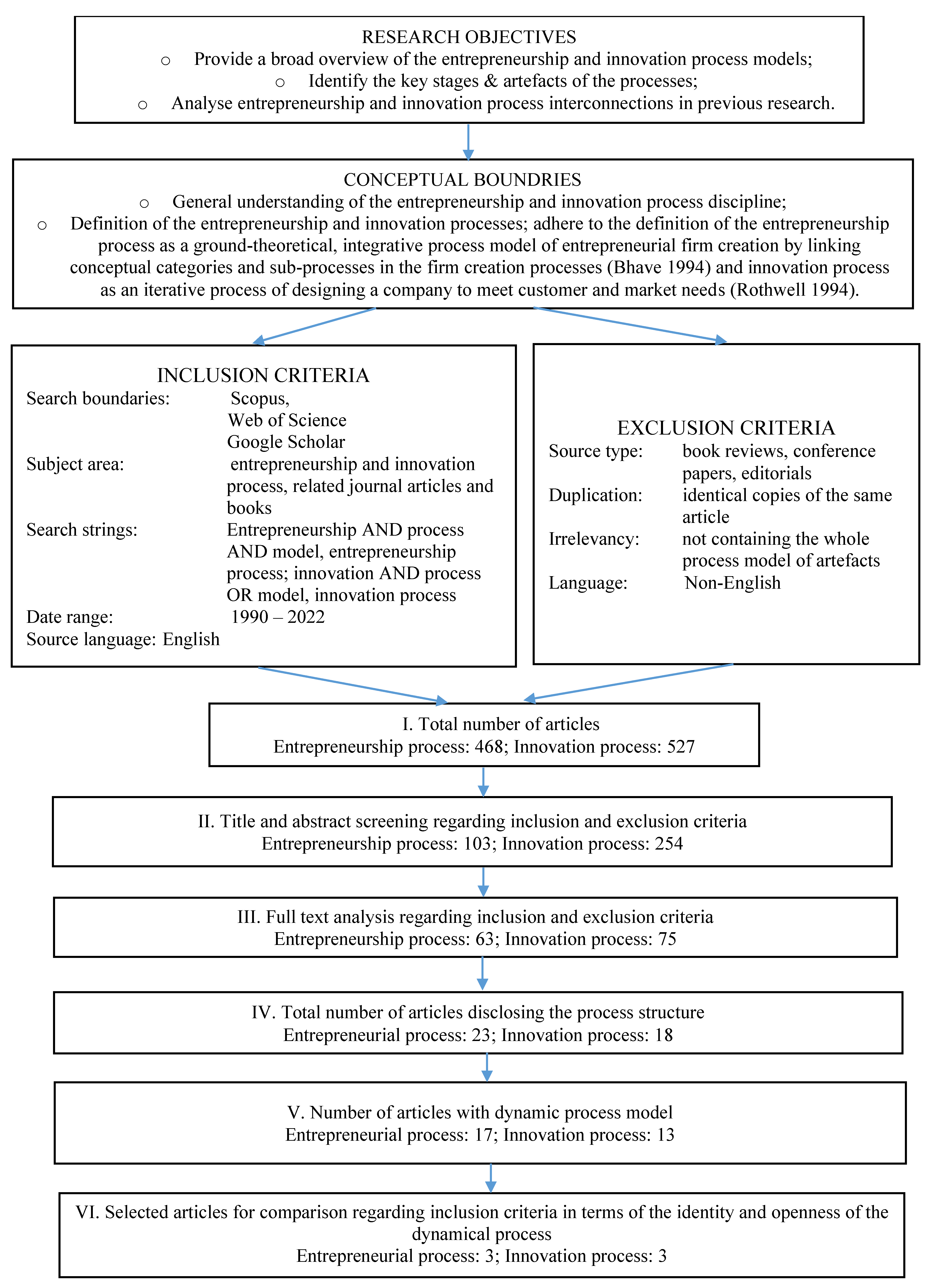 Admsci 14 00038 g001