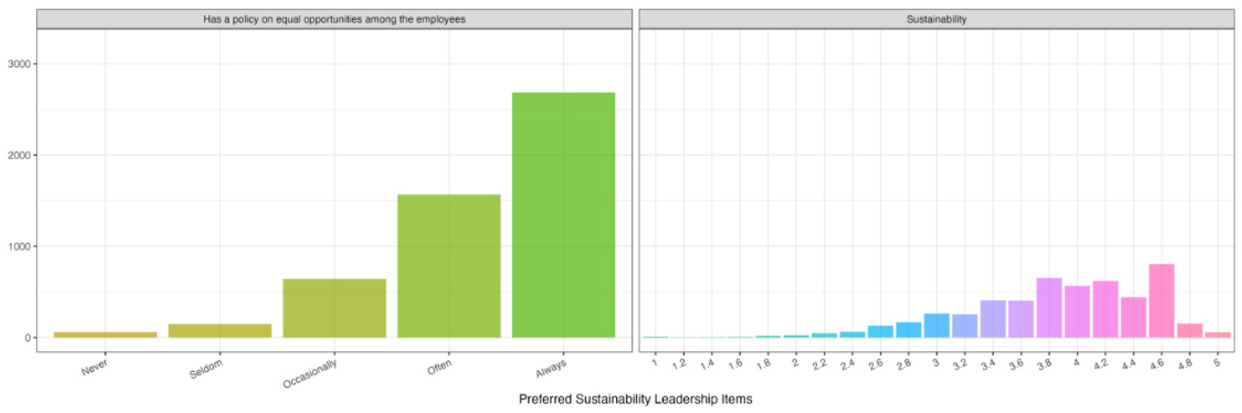 Admsci 14 00046 g002b