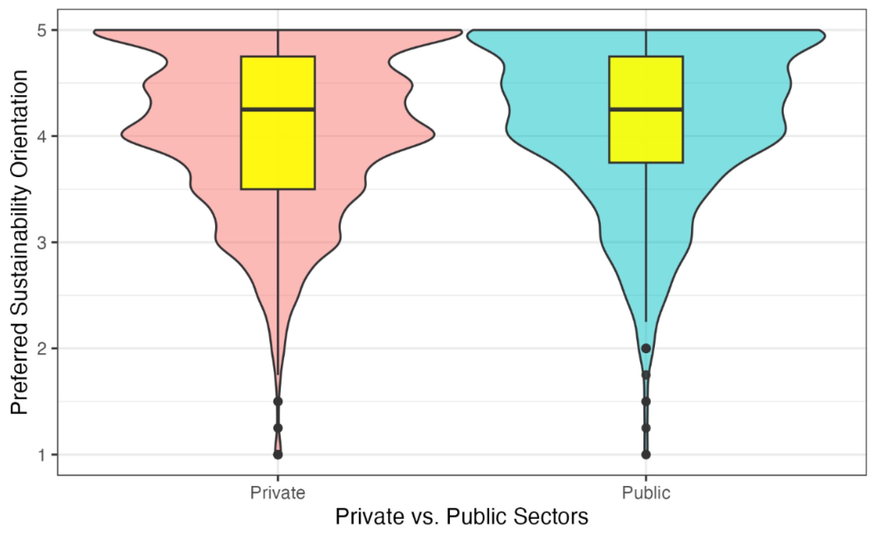 Admsci 14 00046 g003