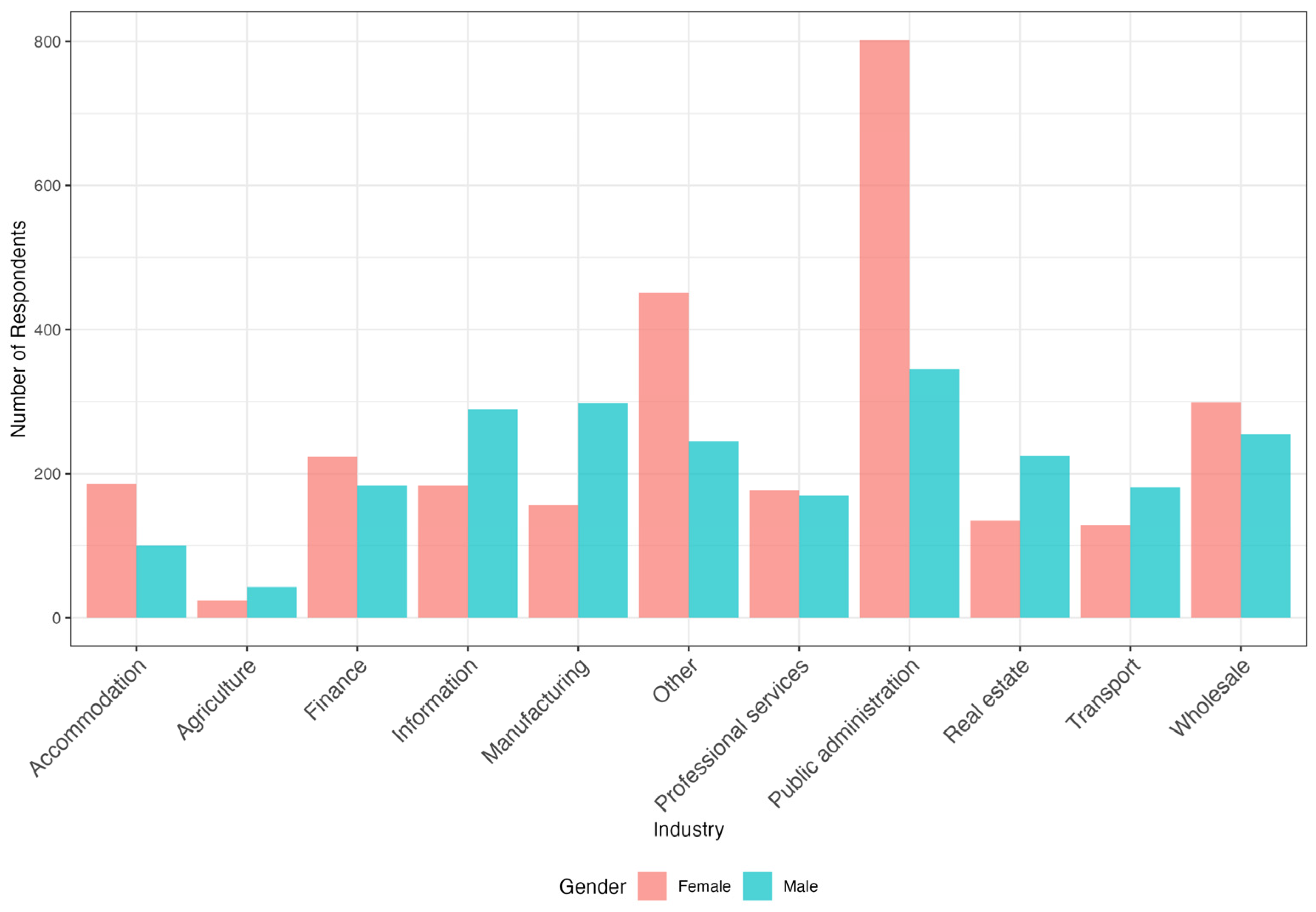 Admsci 14 00046 g006