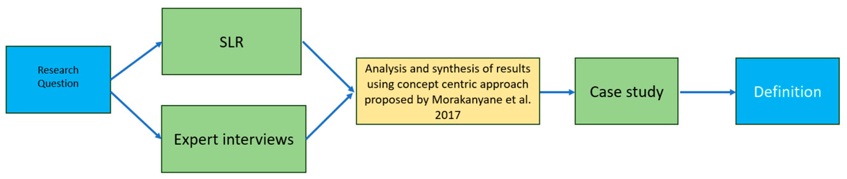 Admsci 14 00048 g001