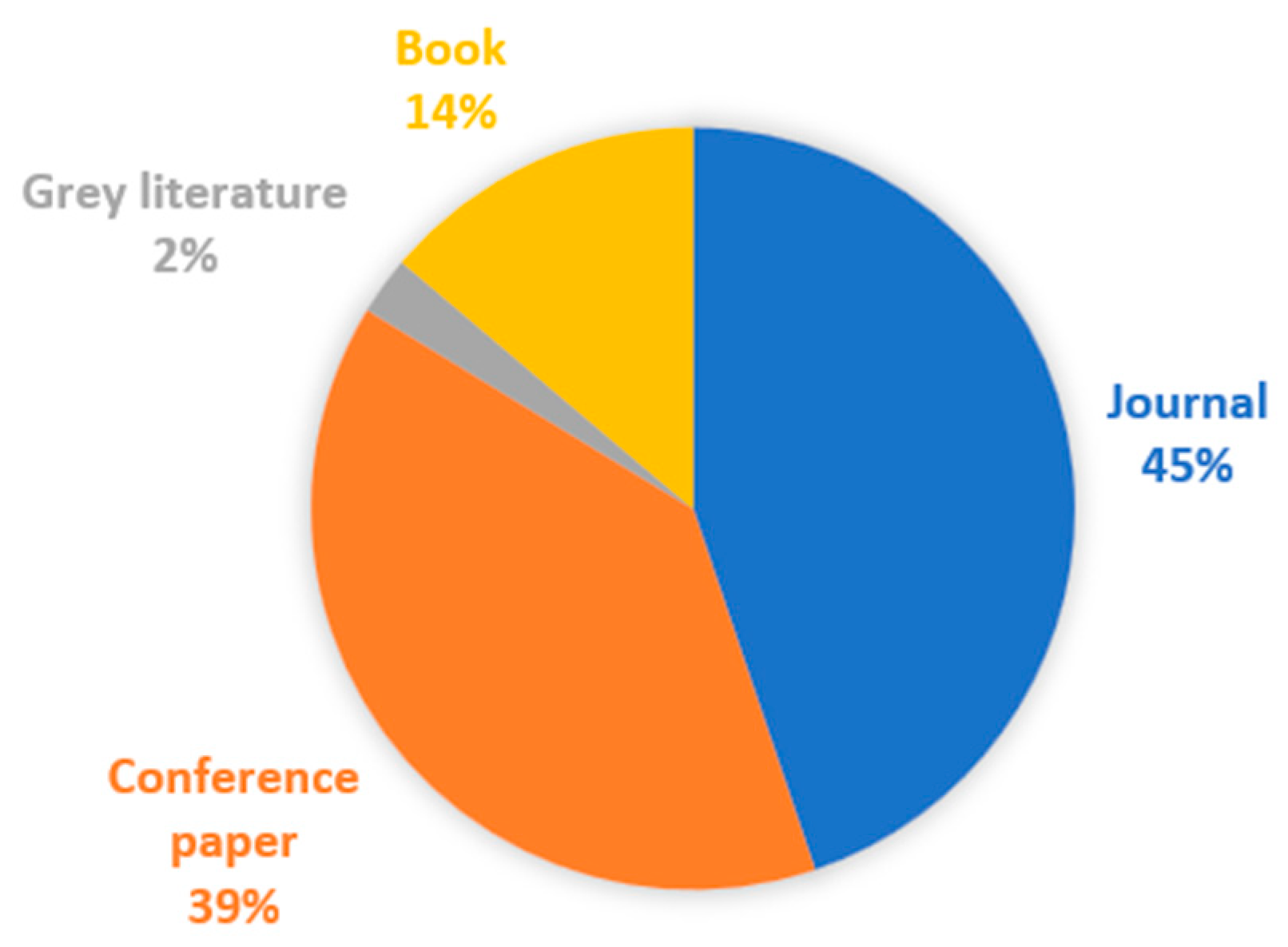 Admsci 14 00048 g004