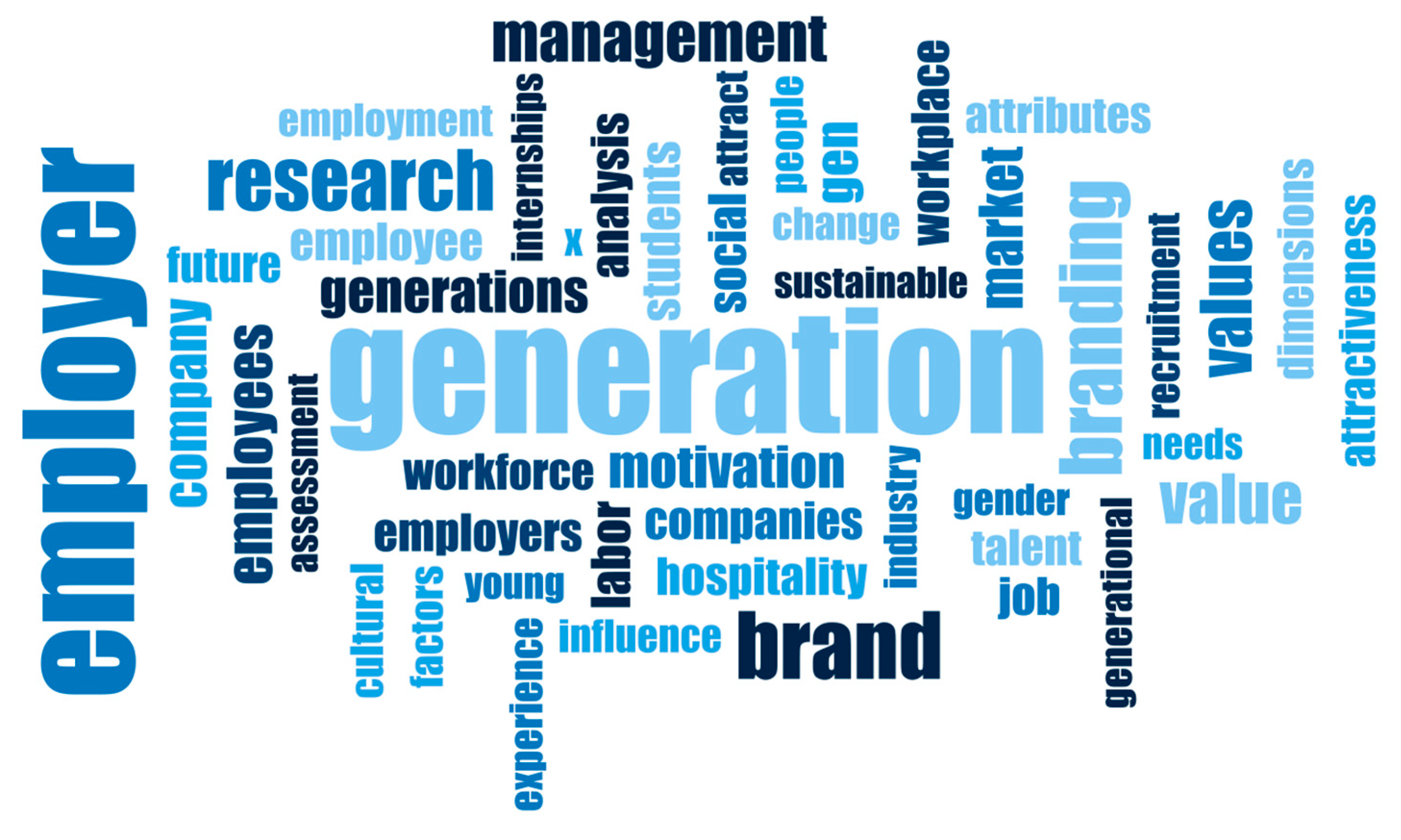 Admsci 14 00049 g007 Admsci 14 00049 g007