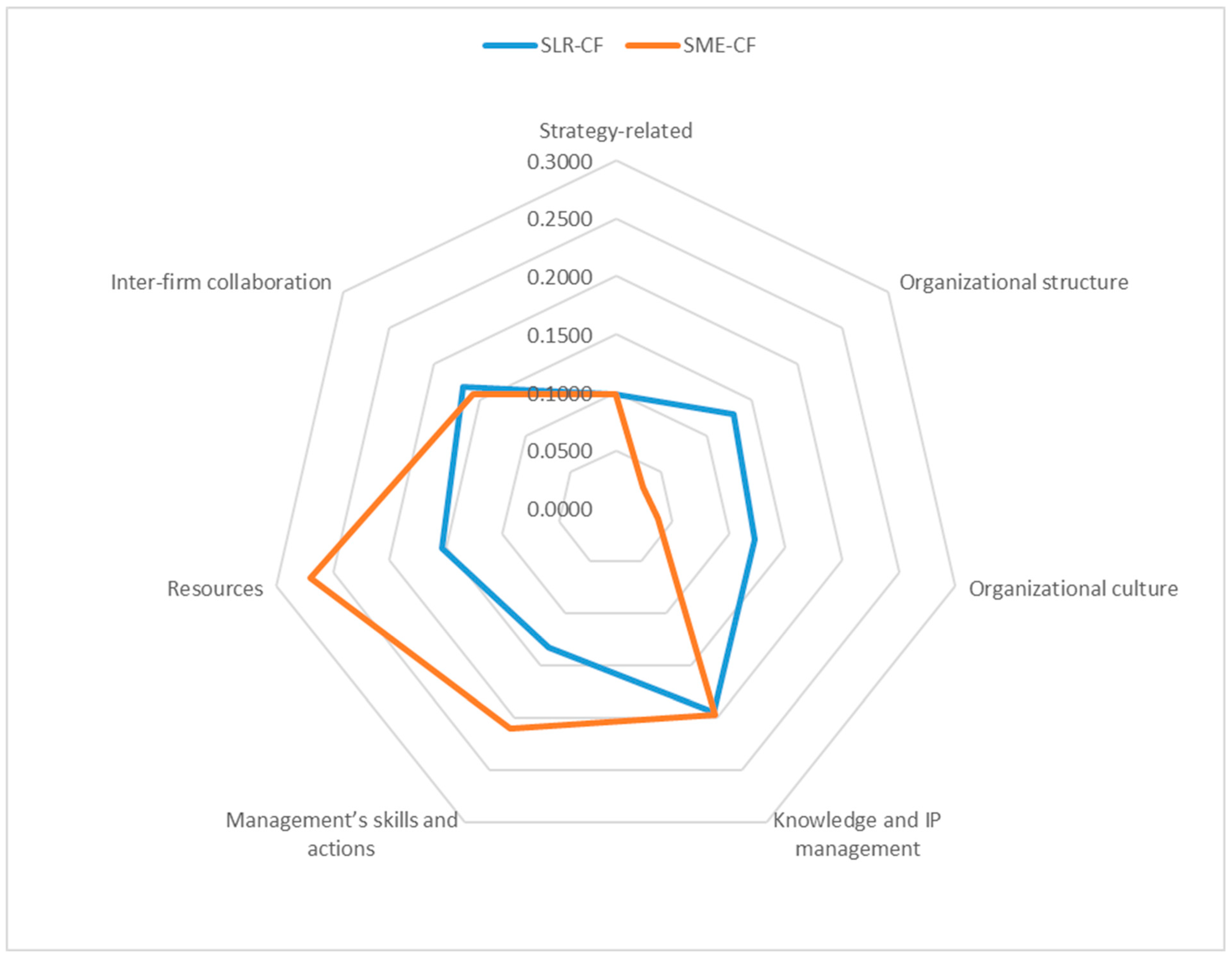 Admsci 14 00050 g001 Admsci 14 00050 g001