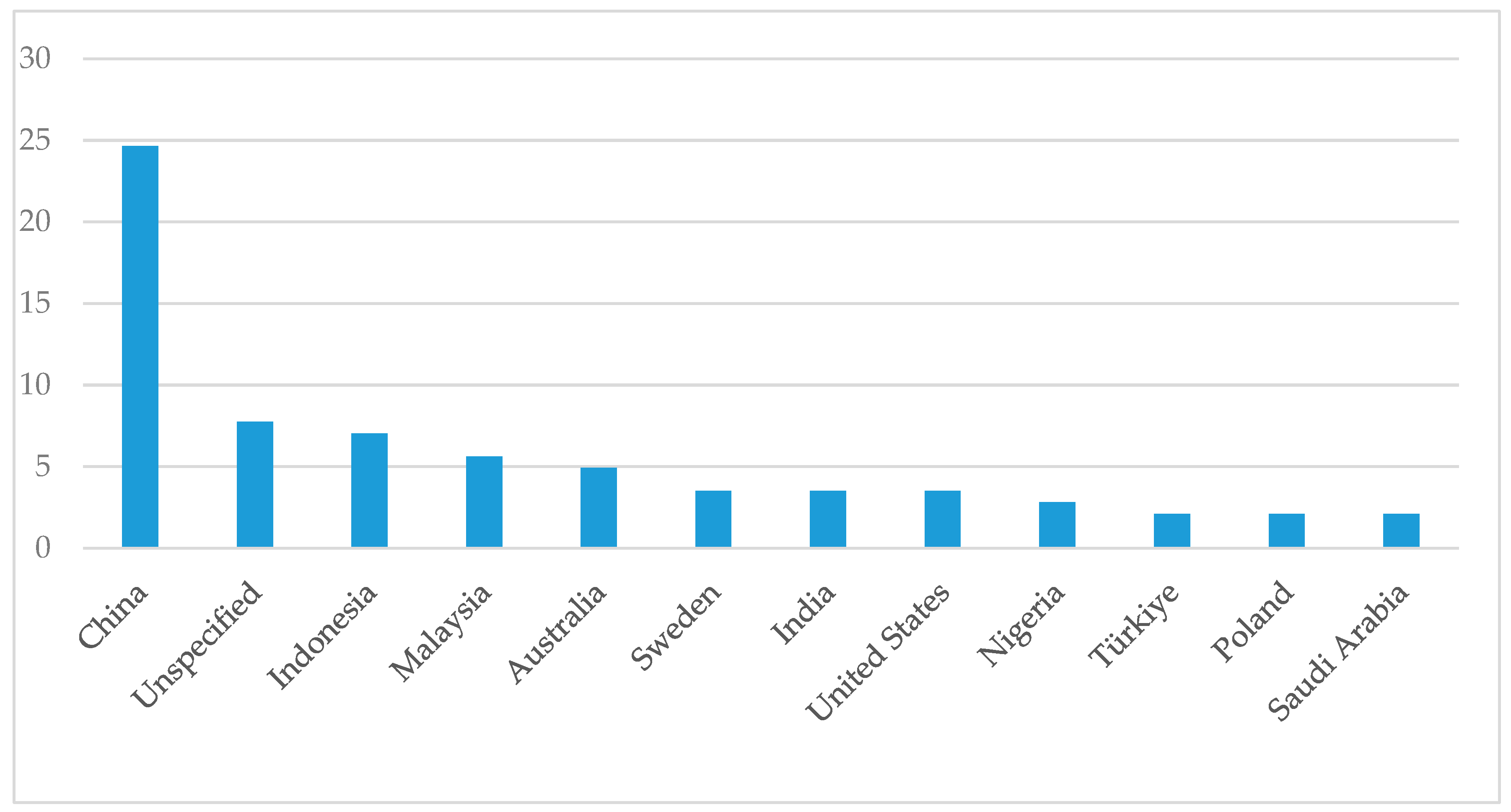 Admsci 14 00051 g003