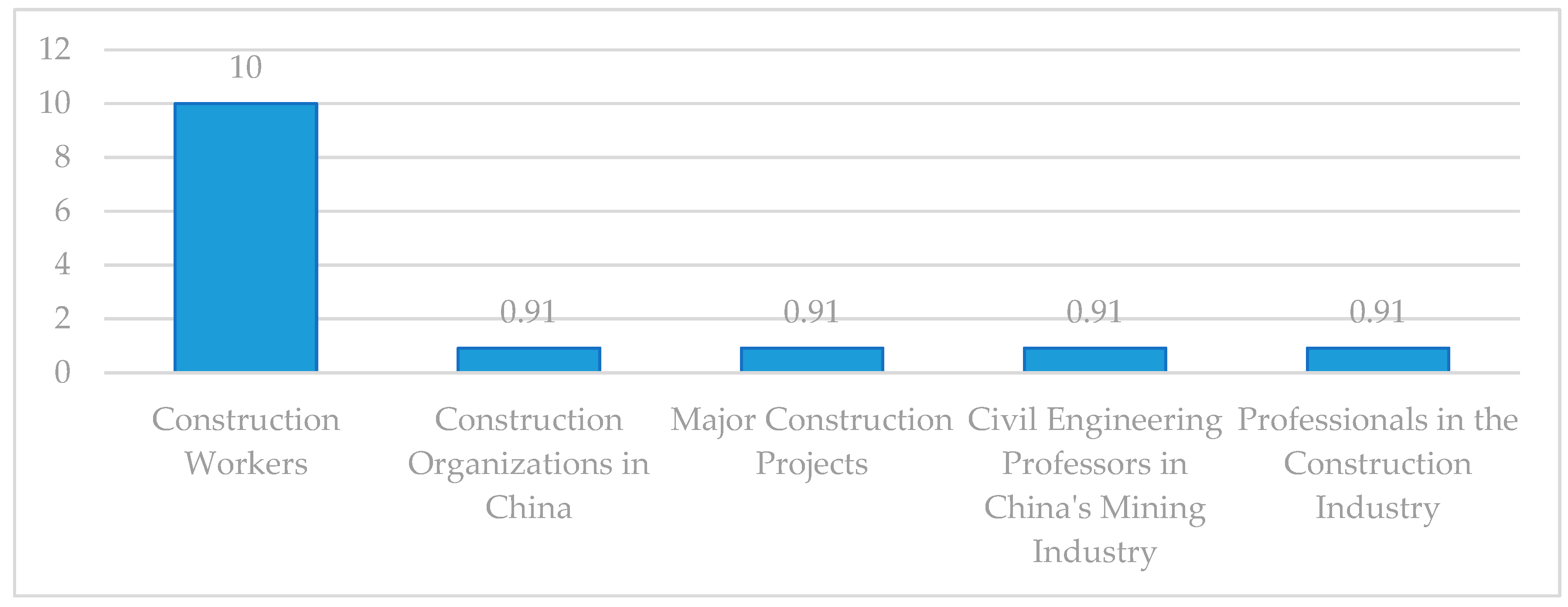 Admsci 14 00051 g004