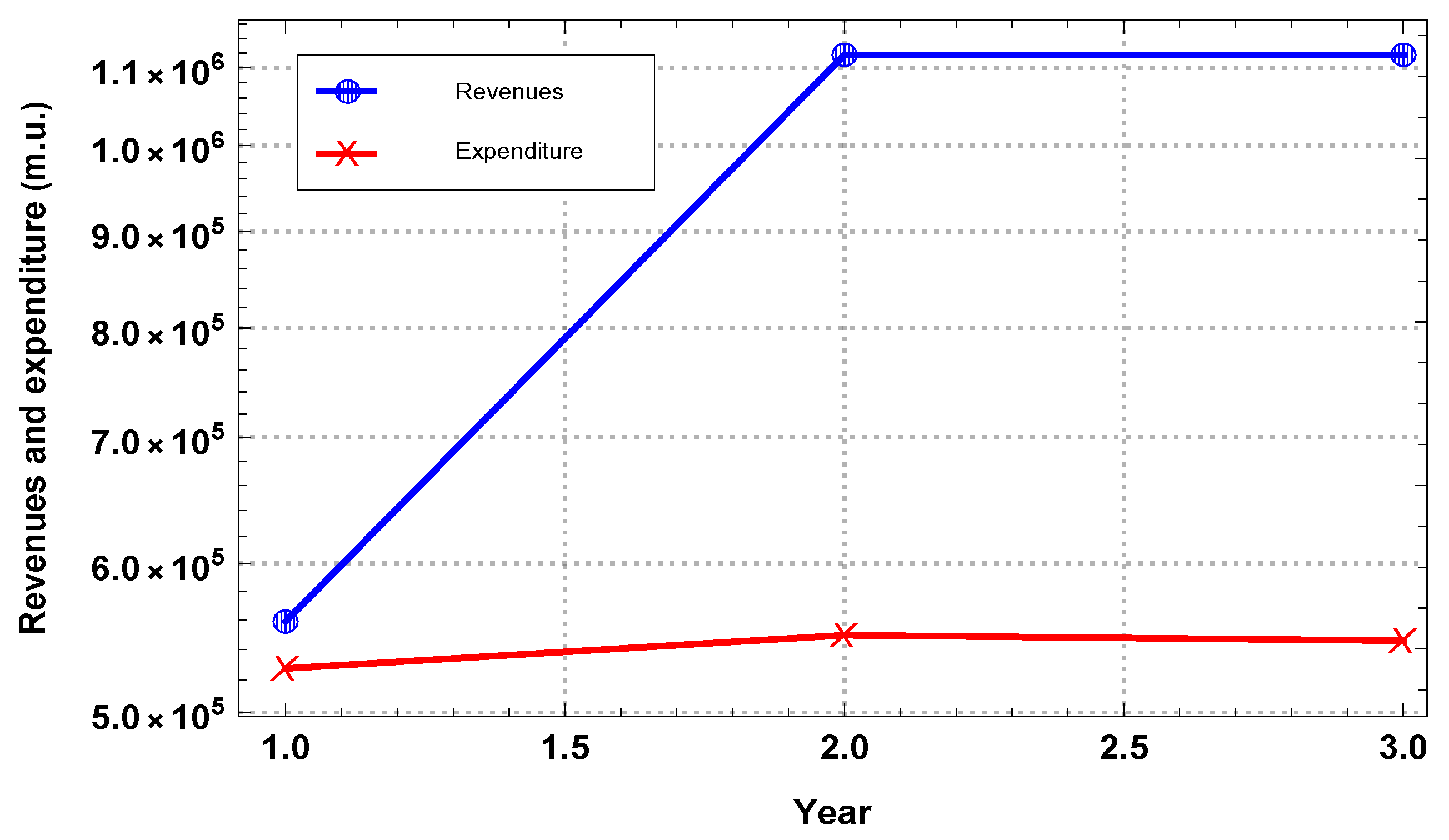 Admsci 14 00055 g007