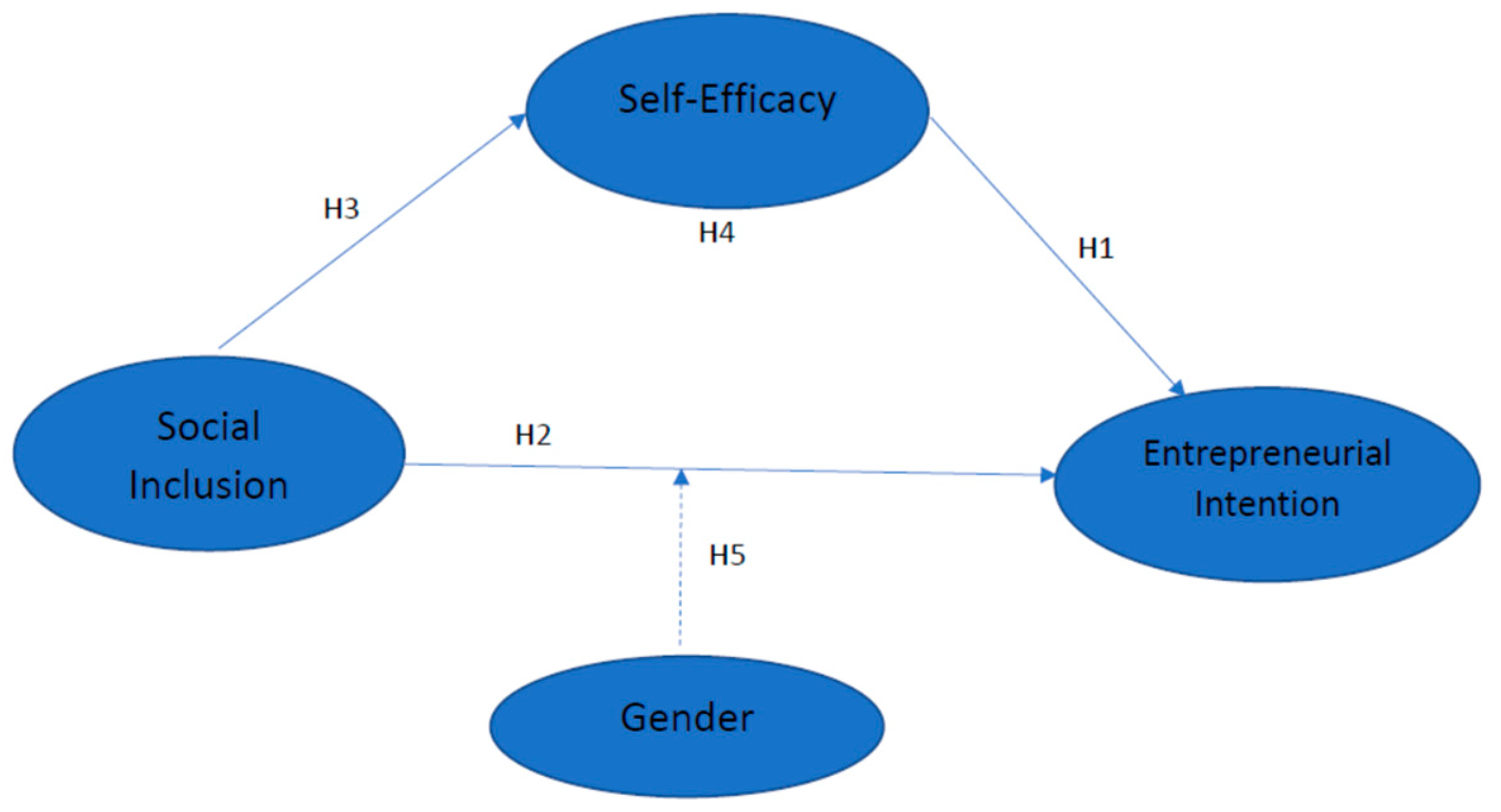 Admsci 14 00059 g001