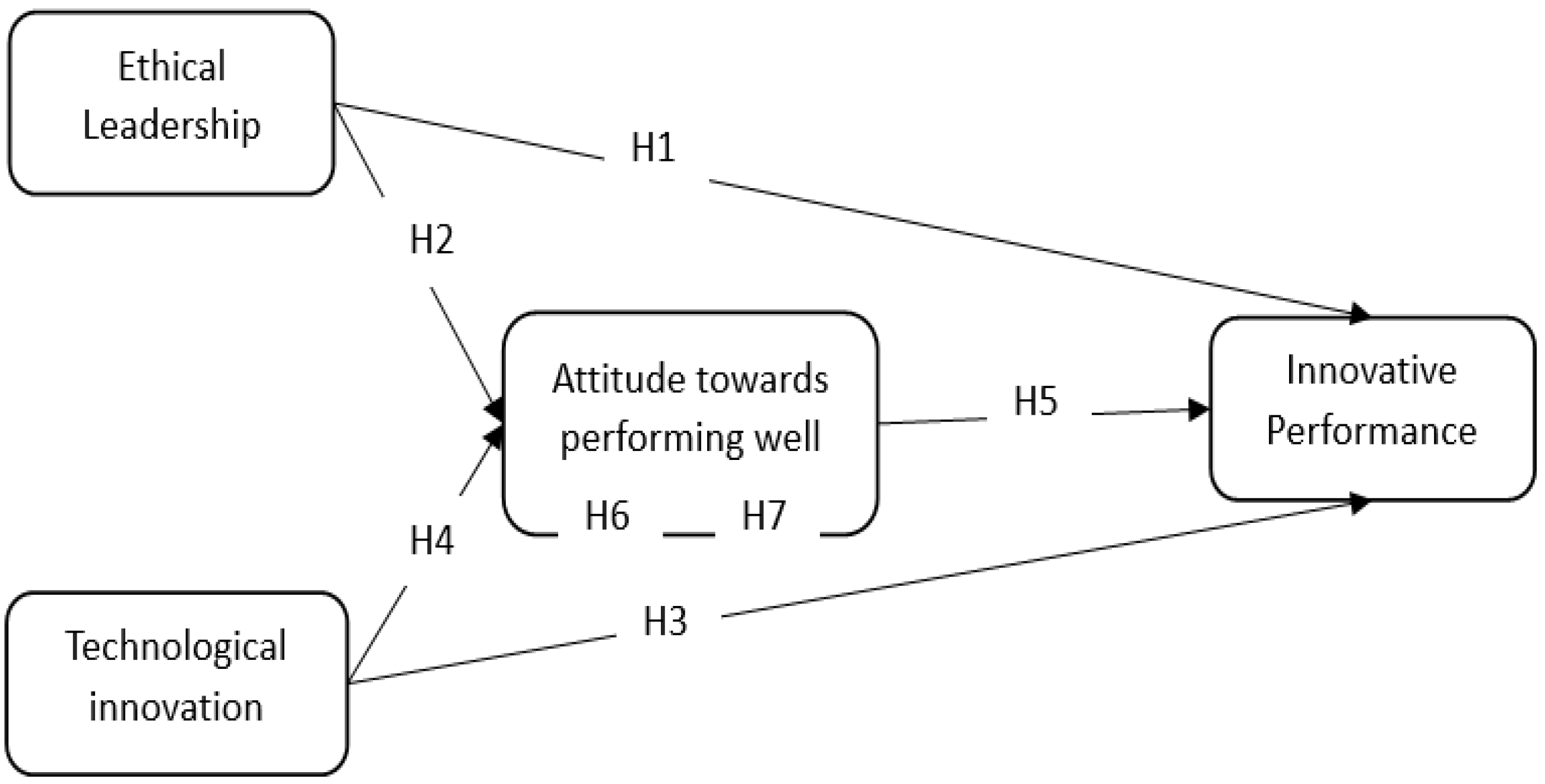 Admsci 14 00062 g001