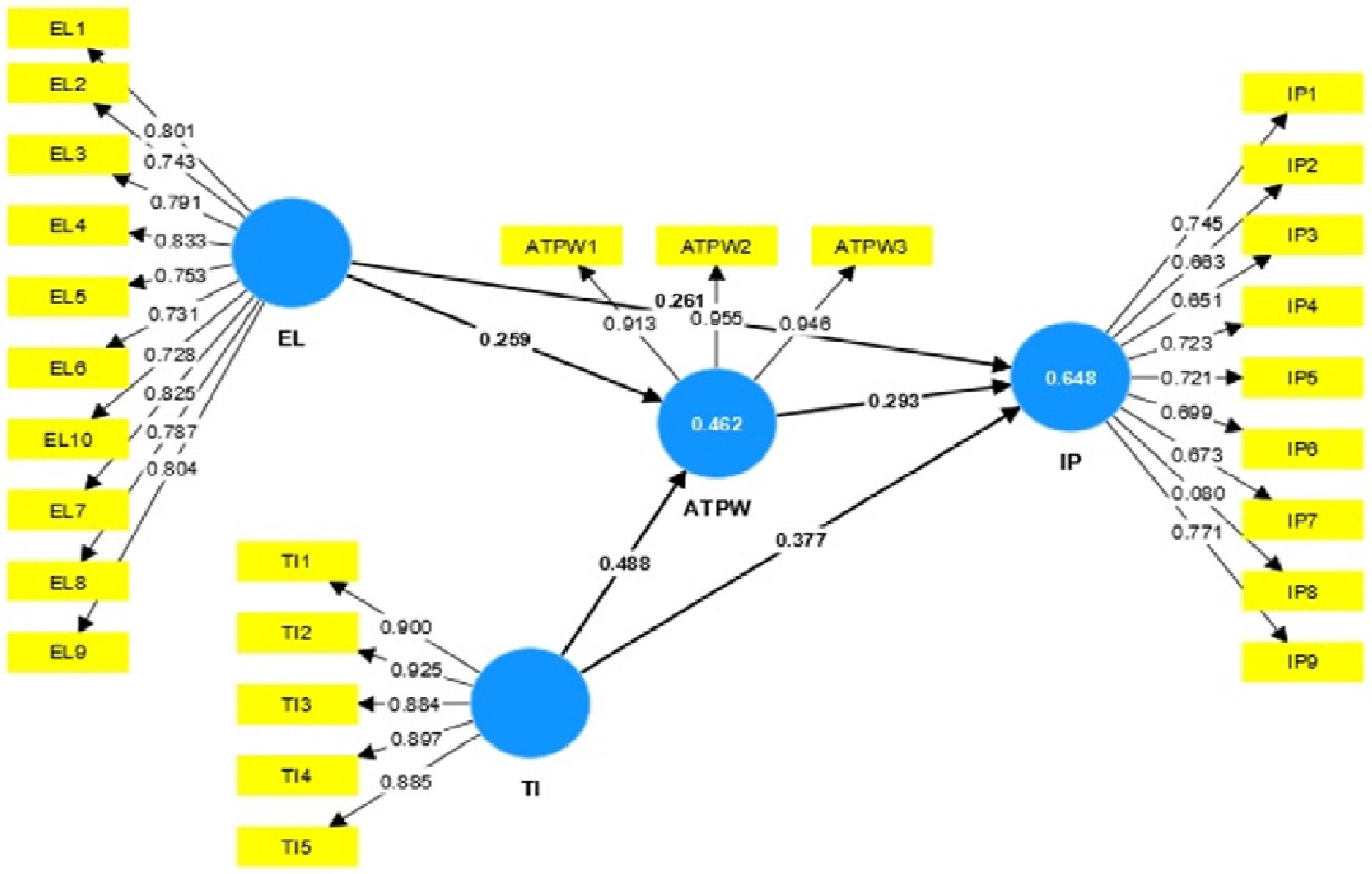 Admsci 14 00062 g002