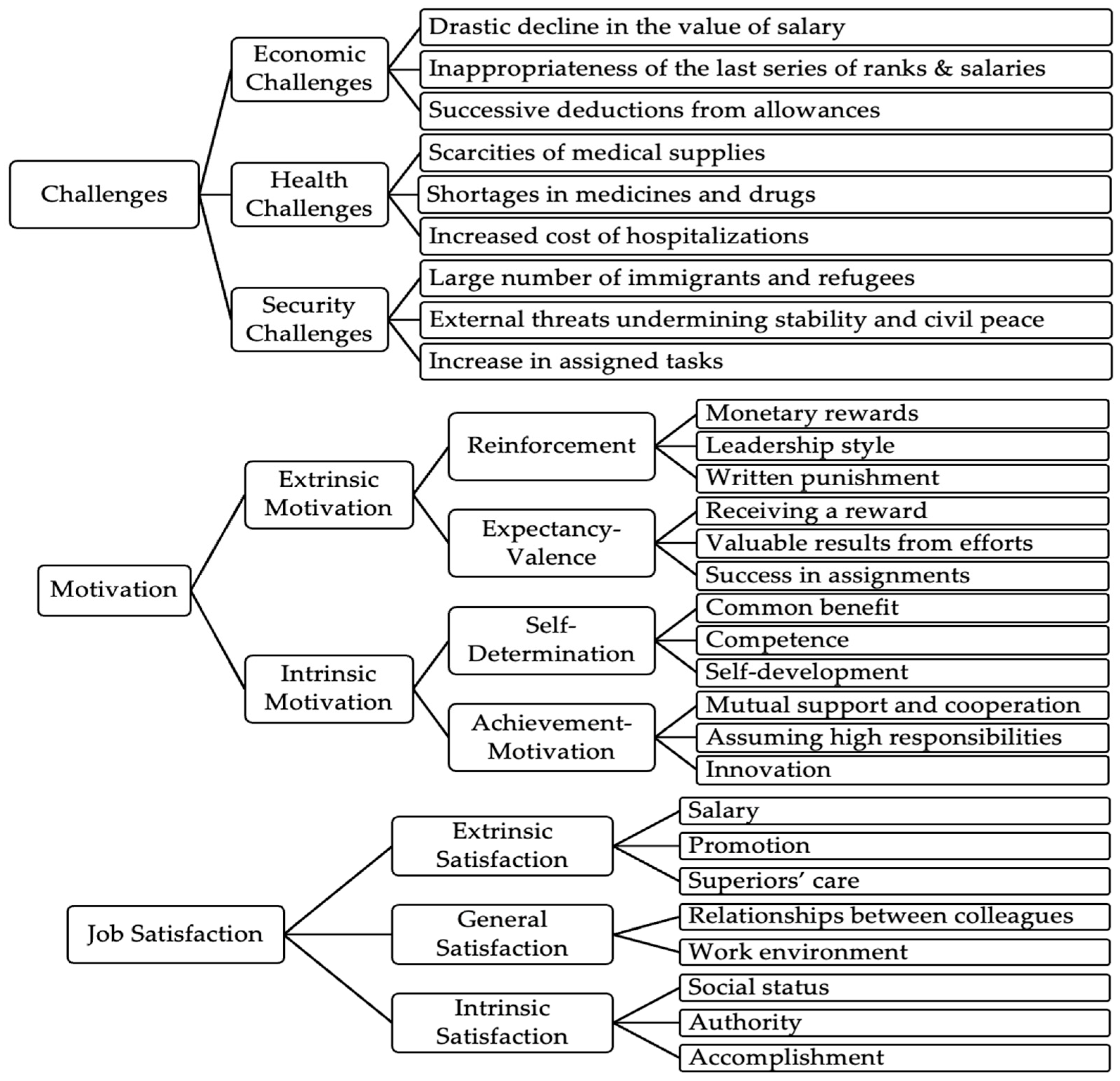 Admsci 14 00063 g001