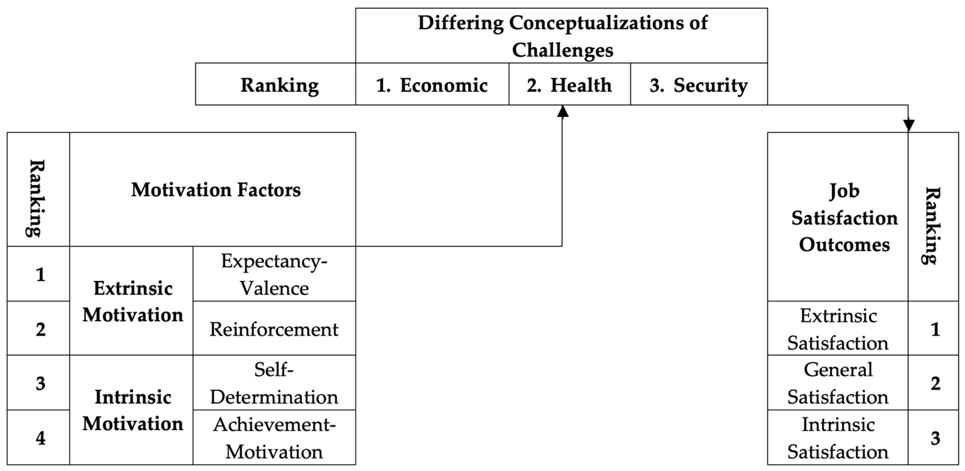 Admsci 14 00063 g002