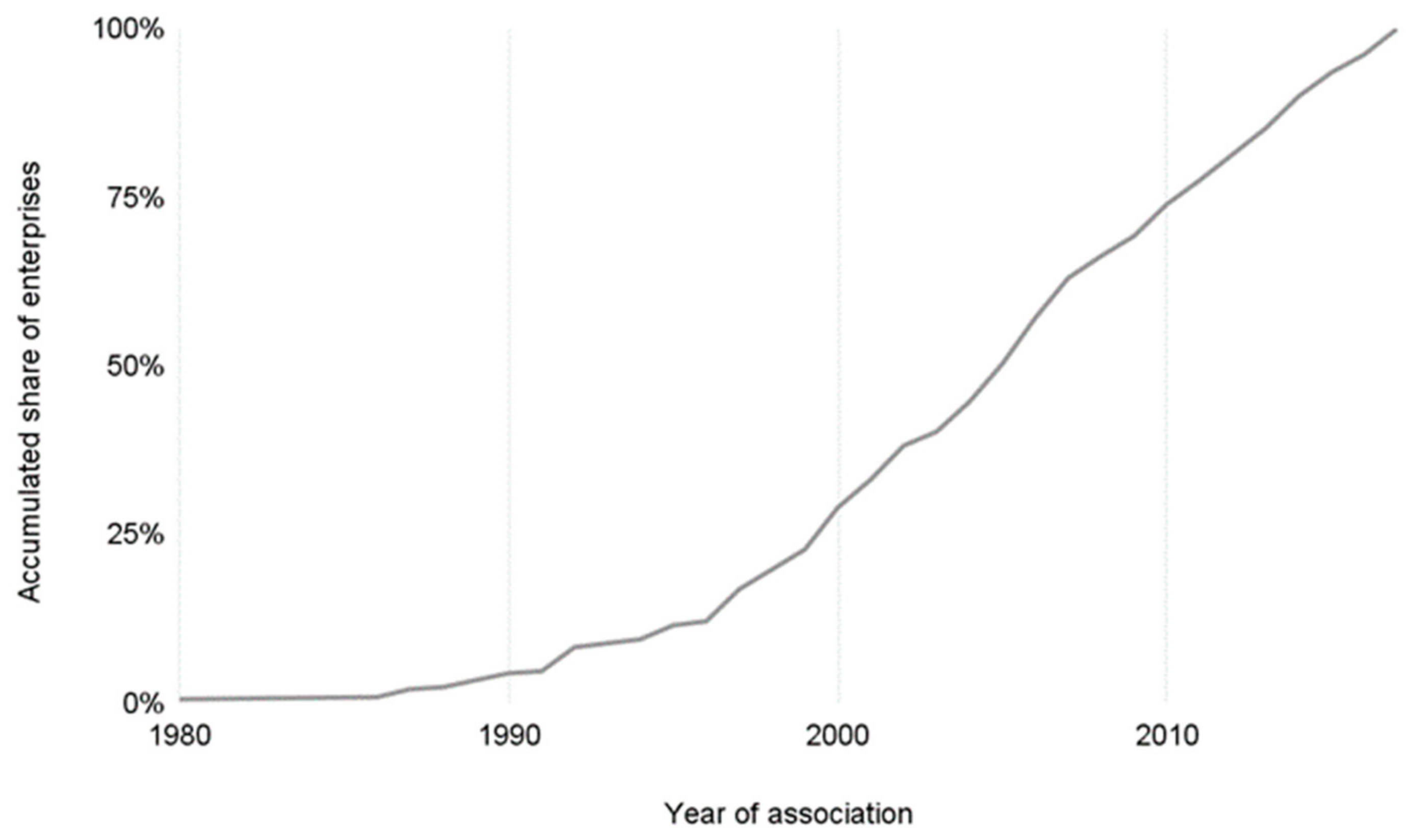 Admsci 14 00065 g001 Admsci 14 00065 g001