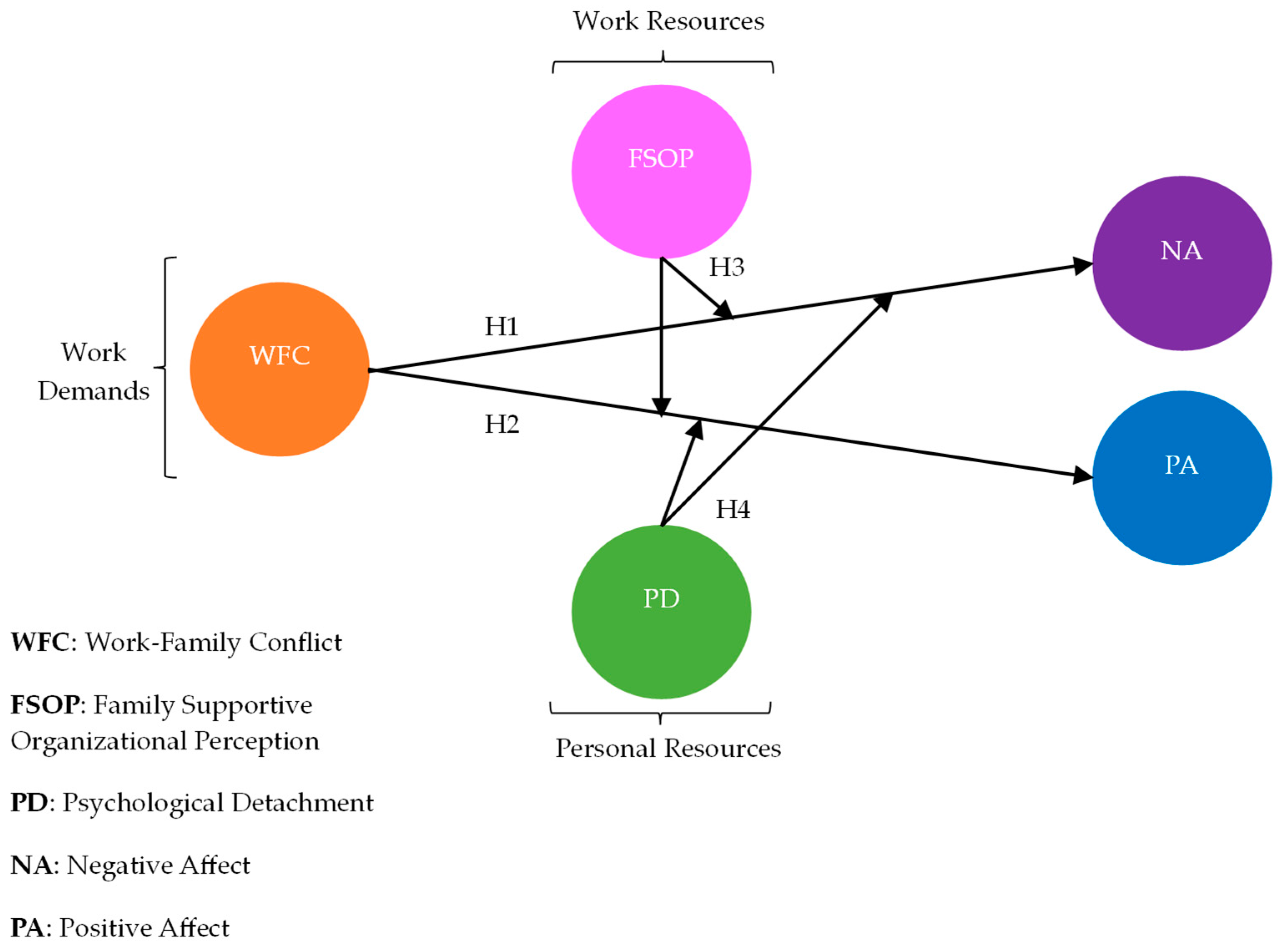 Admsci 14 00068 g001