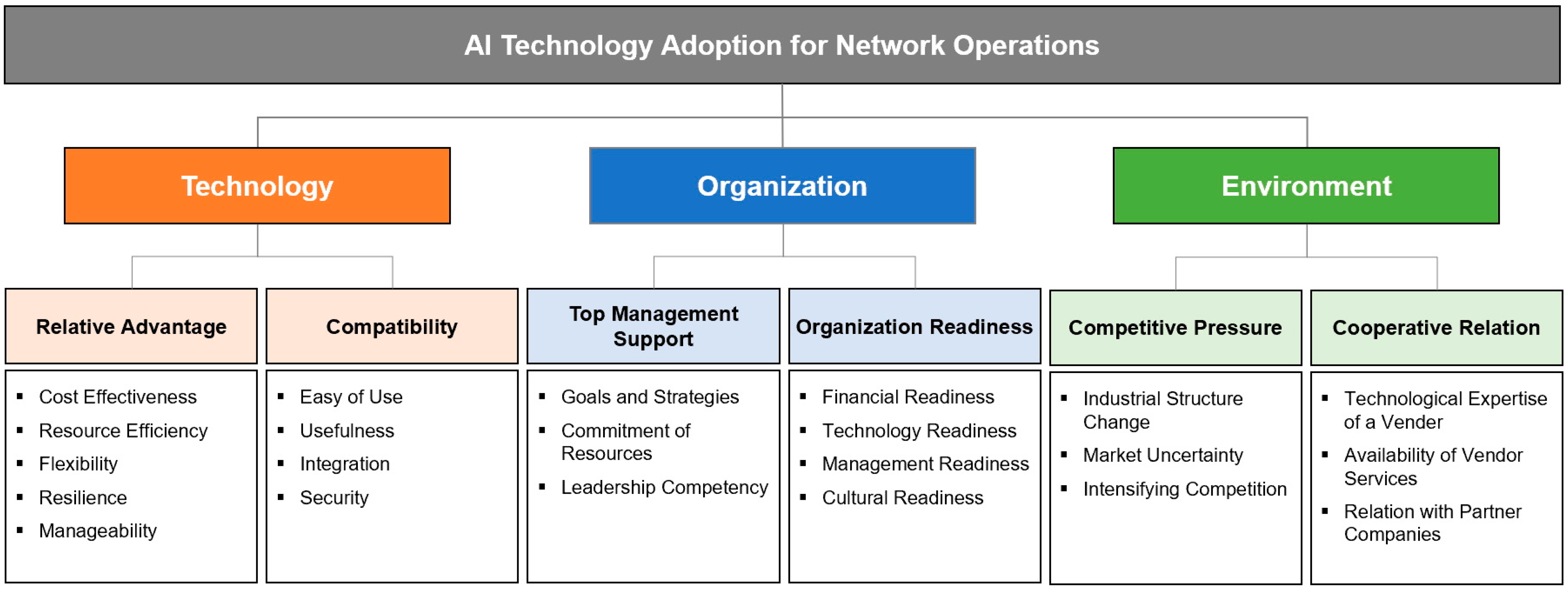 Admsci 14 00070 g003
