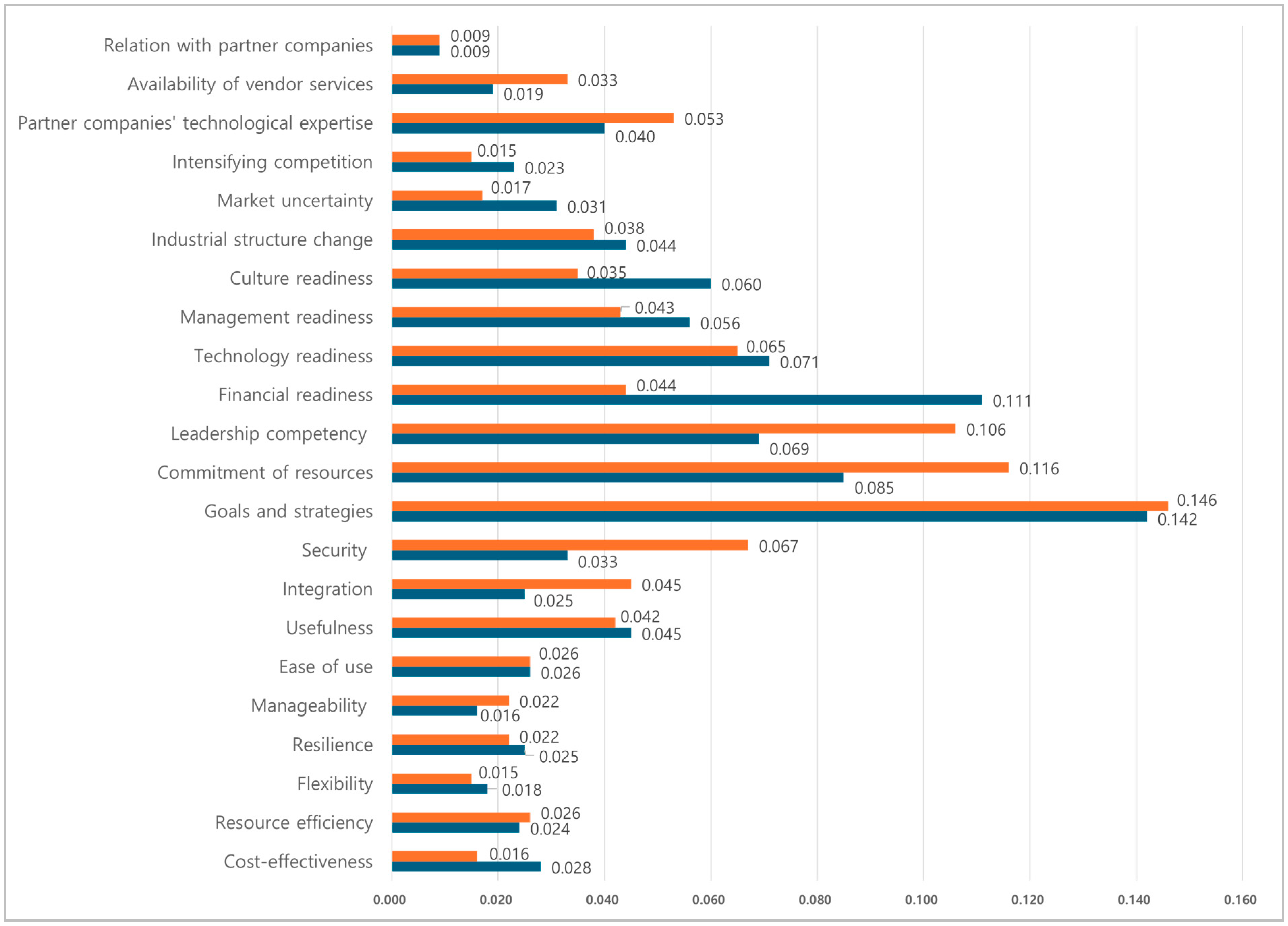 Admsci 14 00070 g005